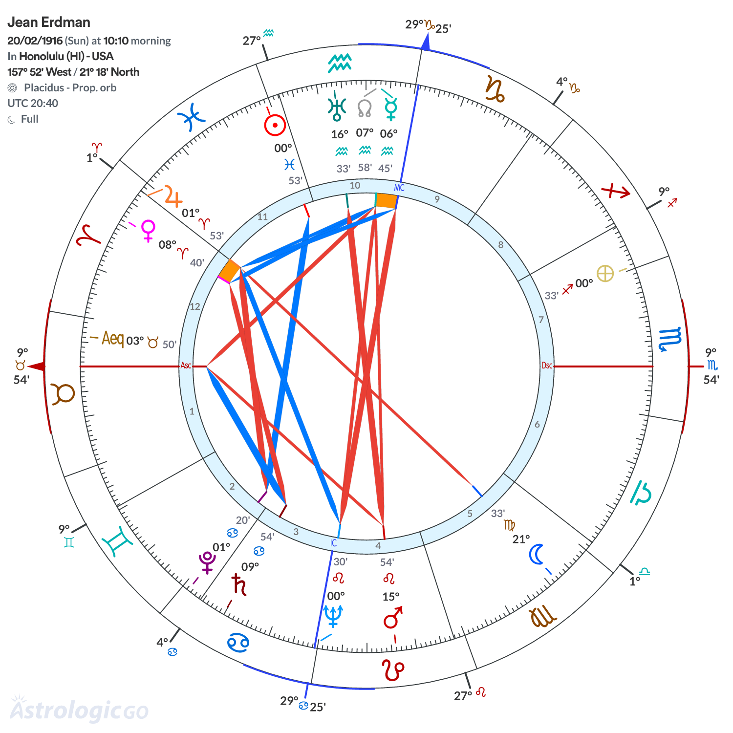 Chart wheel - Jean Erdman
