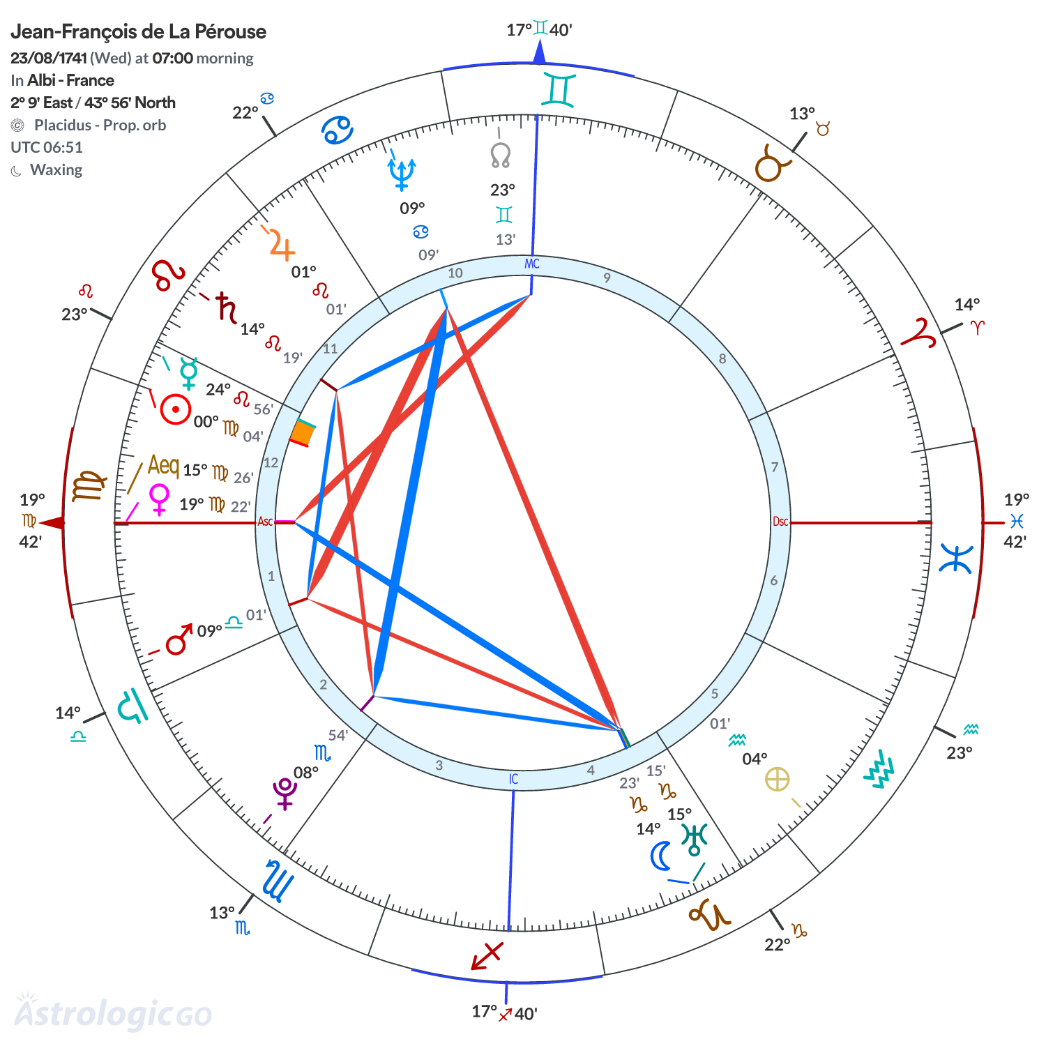 Chart wheel - Jean-François de La Pérouse