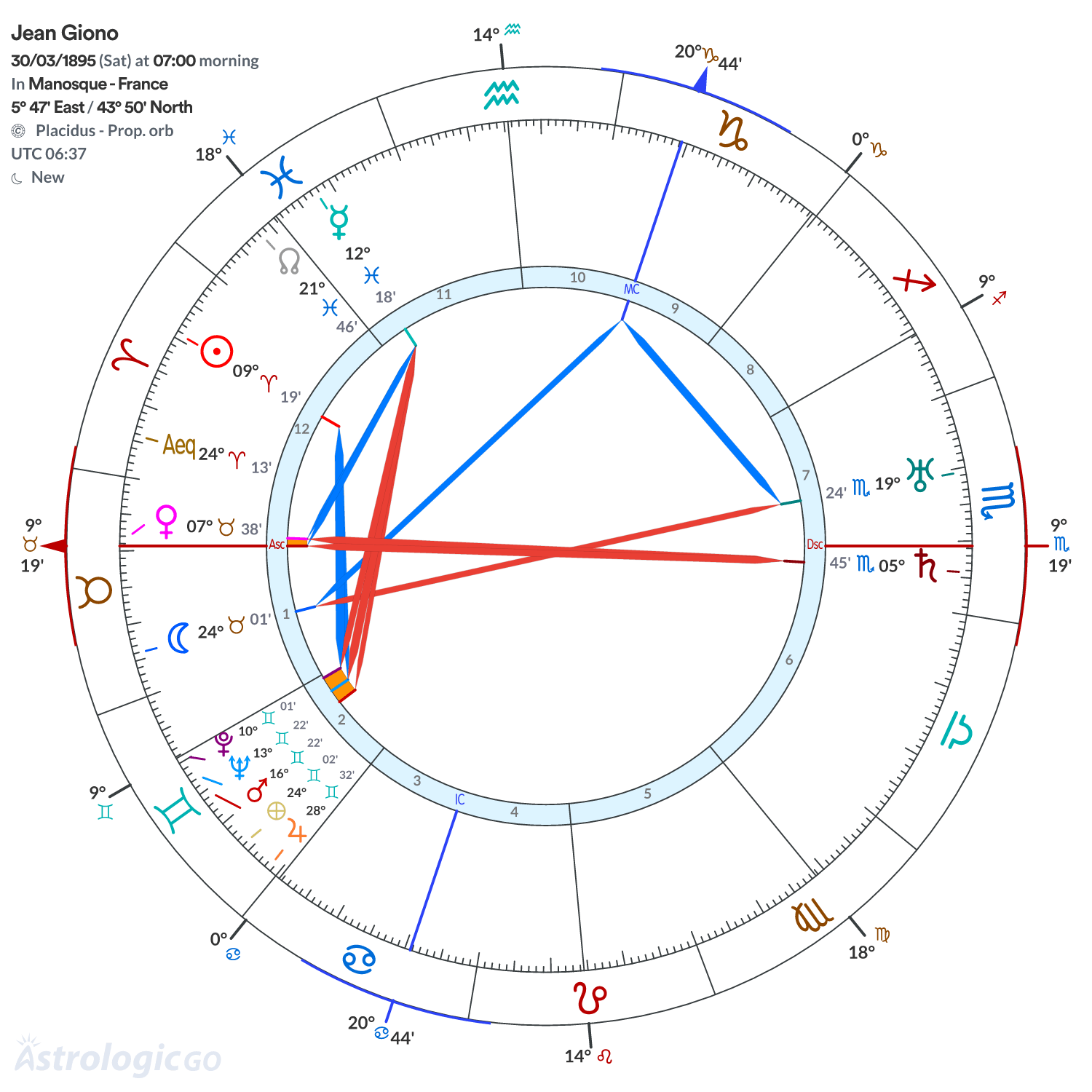 Chart wheel - Jean Giono