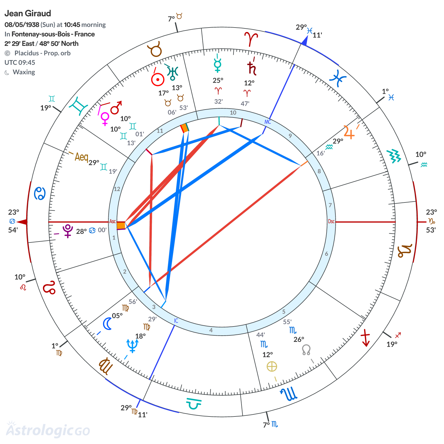 Chart wheel - Jean Giraud