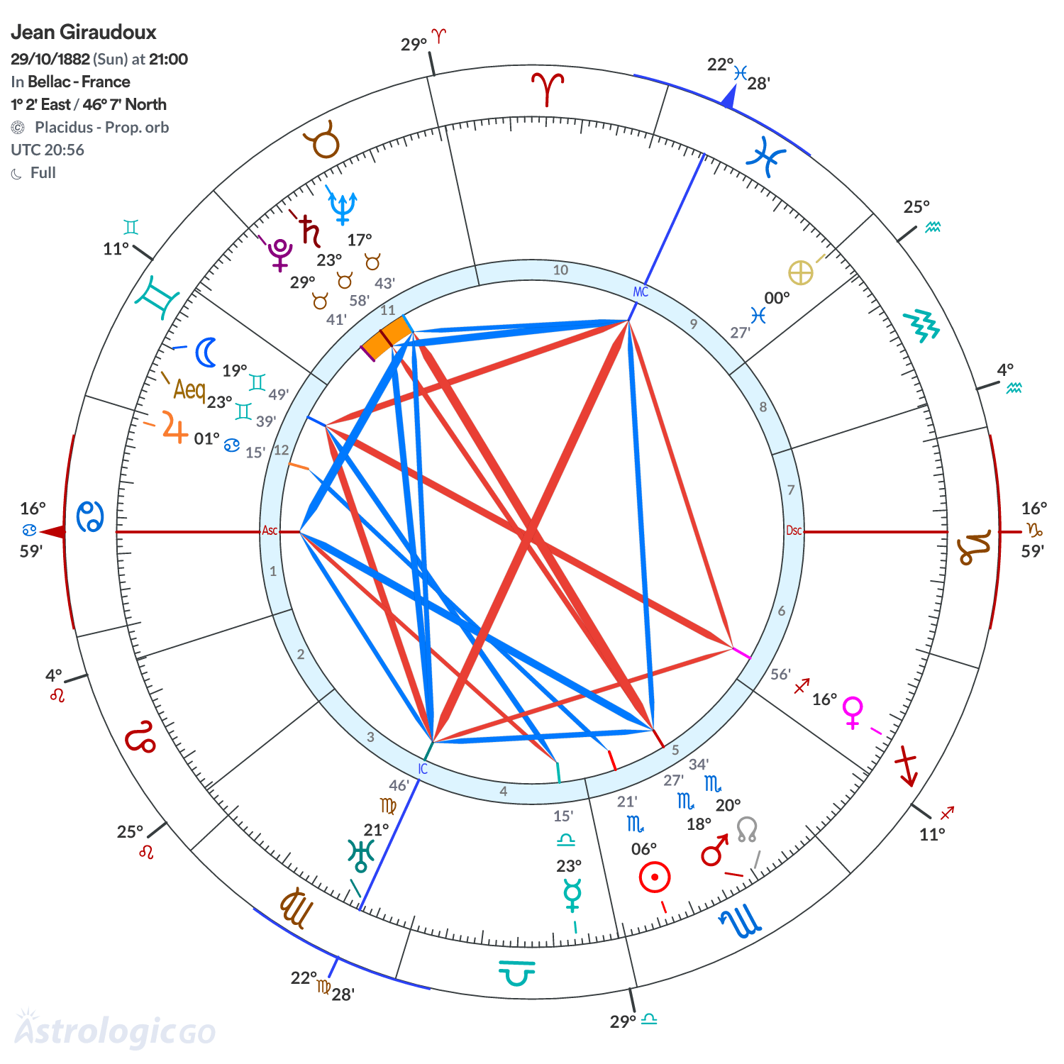 Chart wheel - Jean Giraudoux