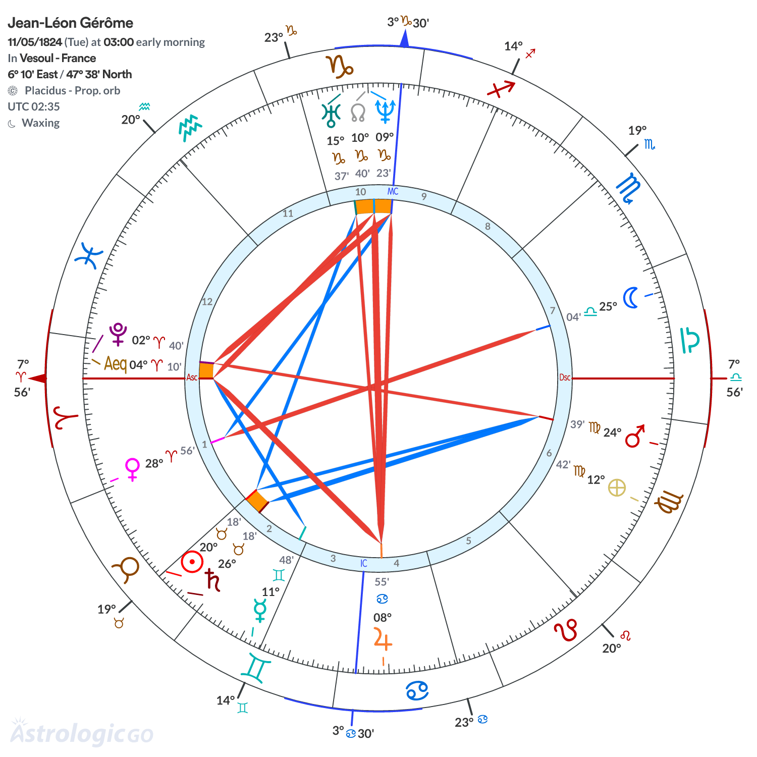 Chart wheel - Jean-Léon Gérôme