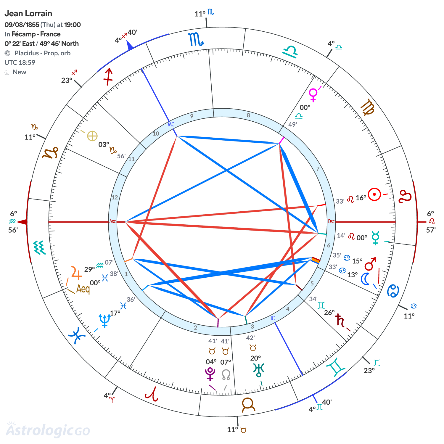Chart wheel - Jean Lorrain