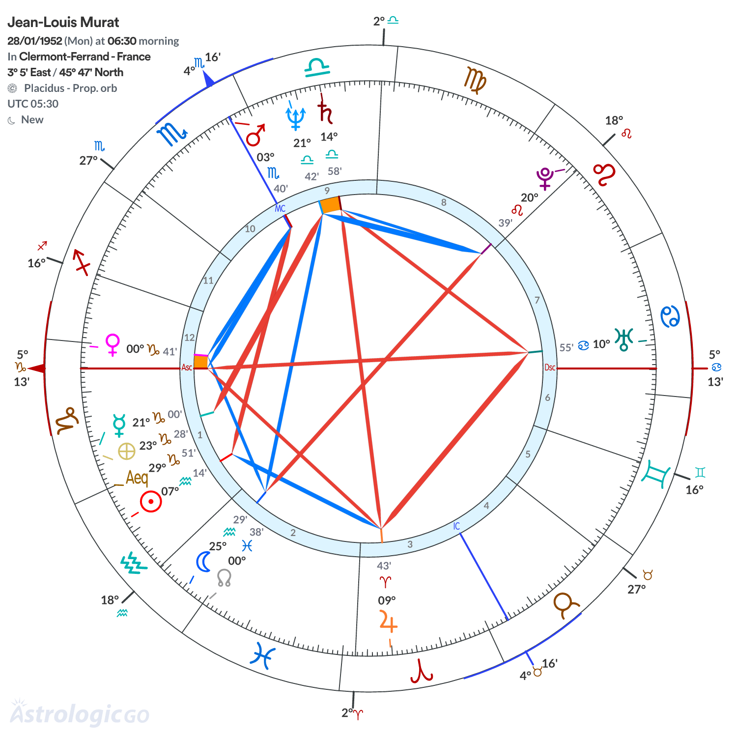 Chart wheel - Jean-Louis Murat