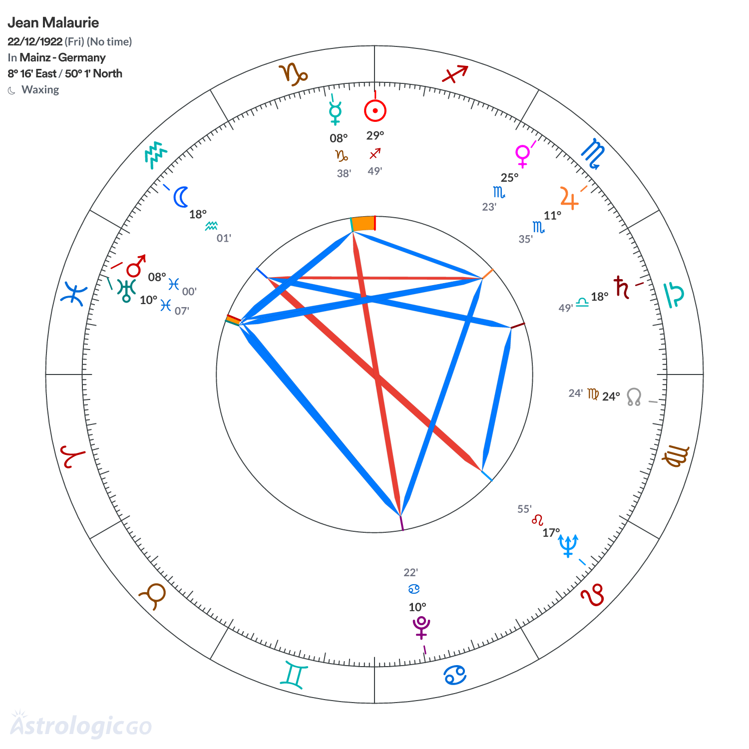 Chart wheel - Jean Malaurie