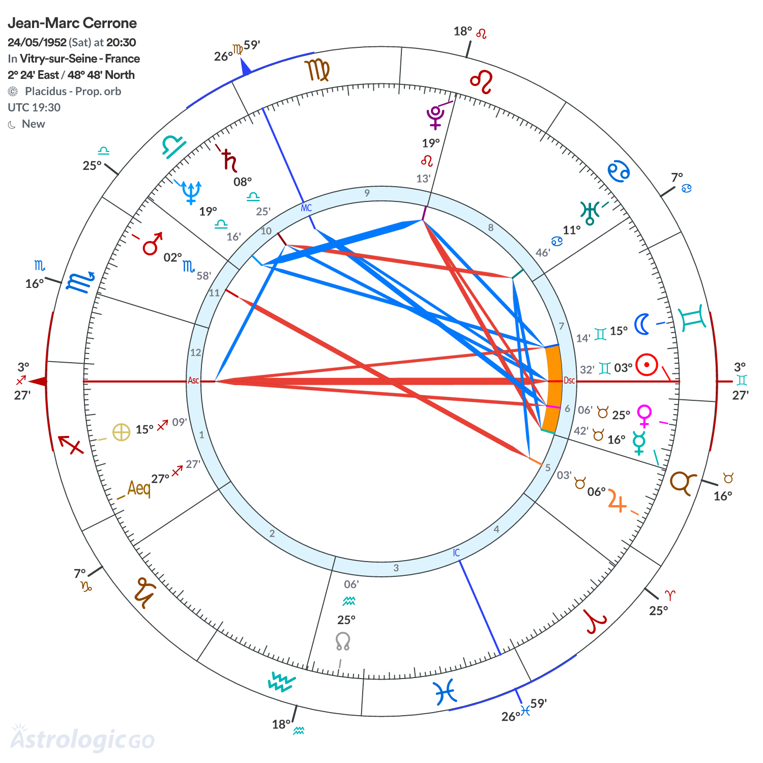 Chart wheel - Jean-Marc Cerrone