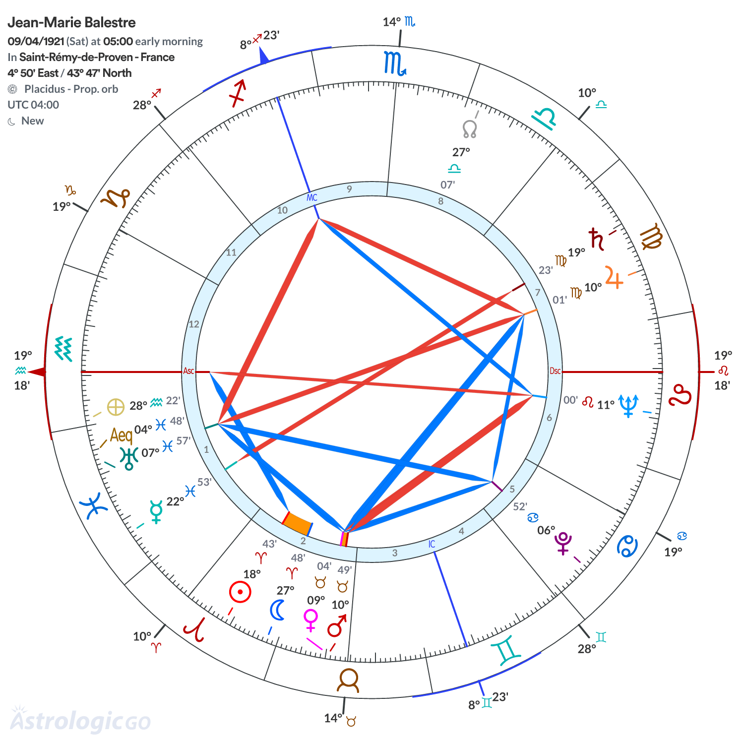 Chart wheel - Jean-Marie Balestre