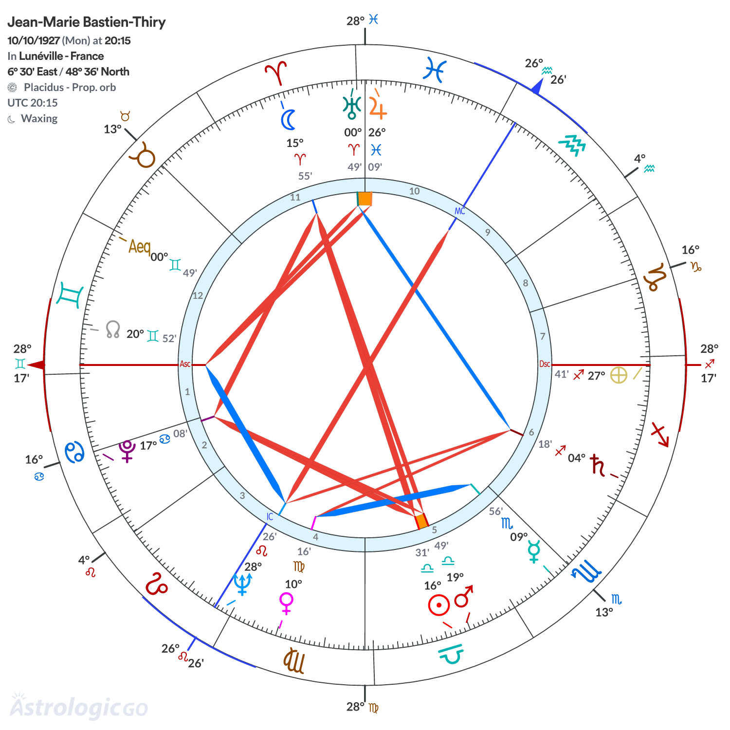 Chart wheel - Jean-Marie Bastien-Thiry