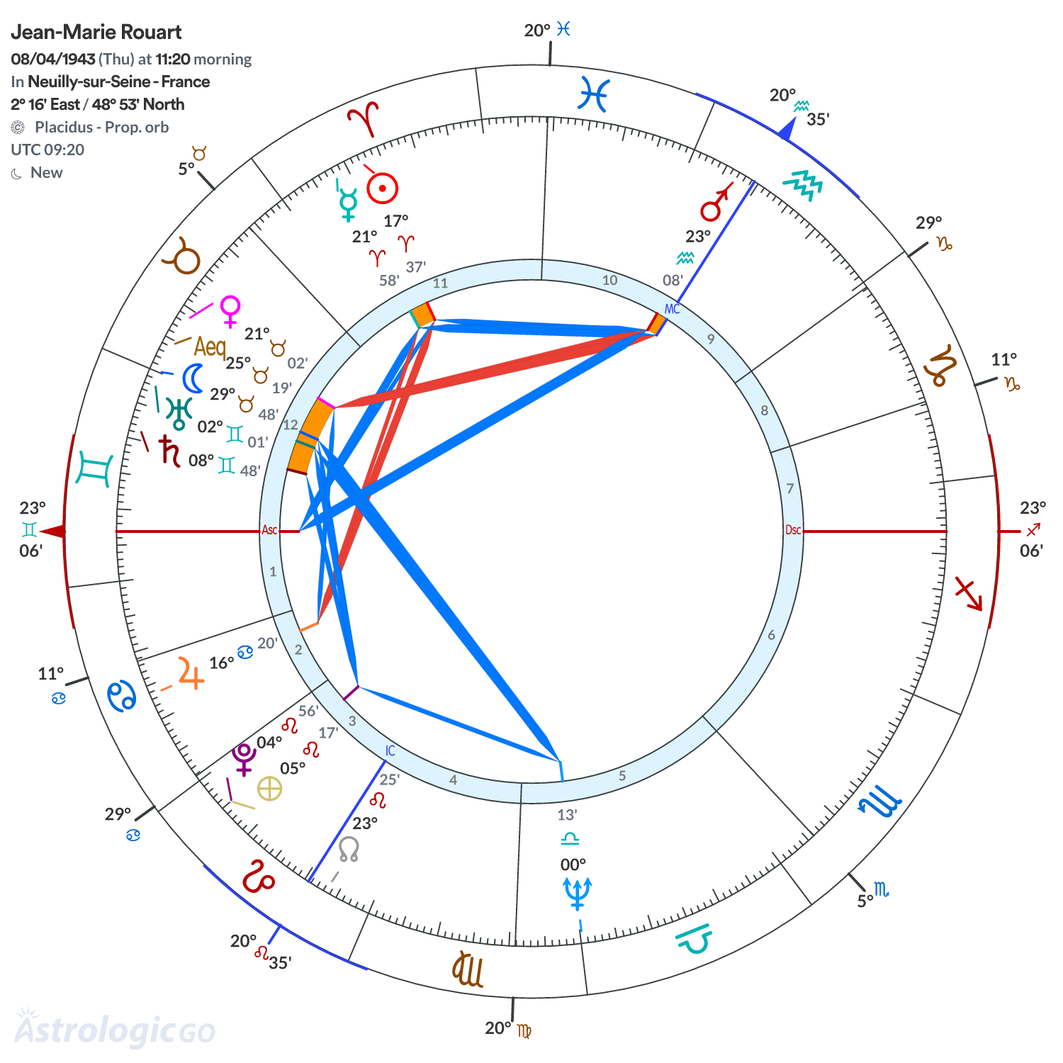 Chart wheel - Jean-Marie Rouart