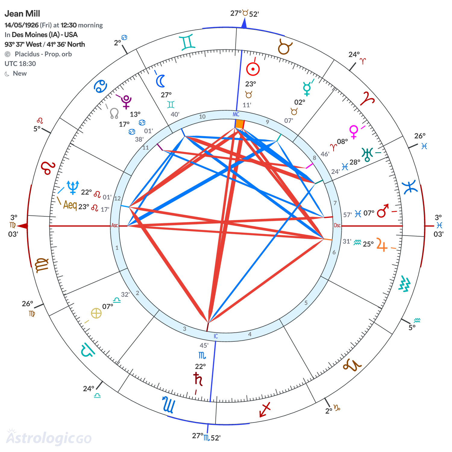 Chart wheel - Jean Mill