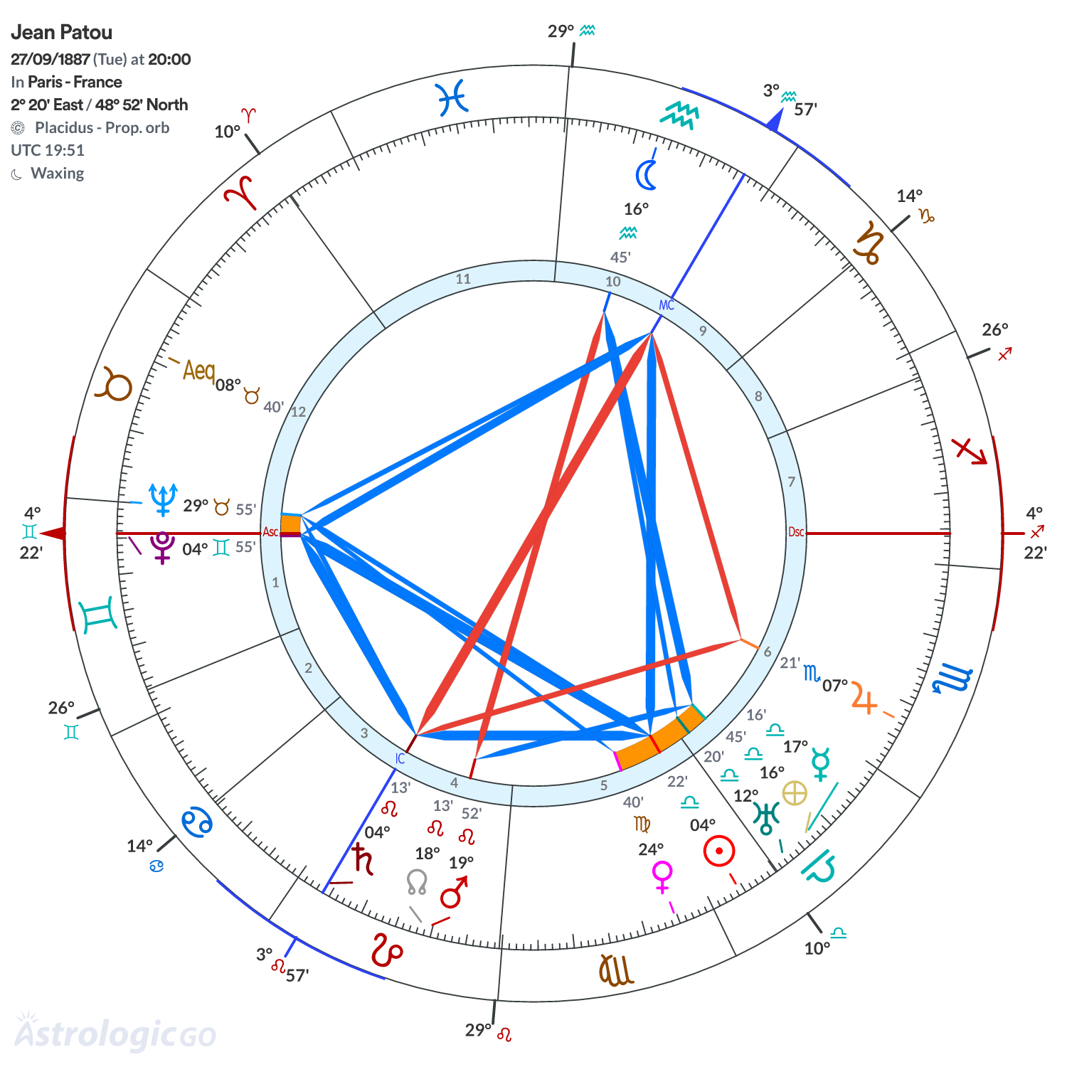 Chart wheel - Jean Patou