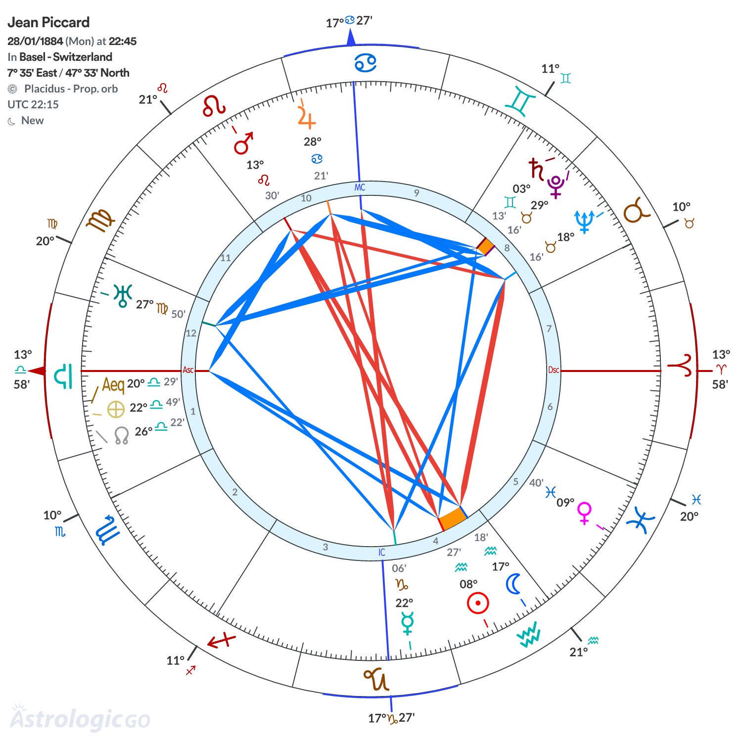 Chart wheel - Jean Piccard