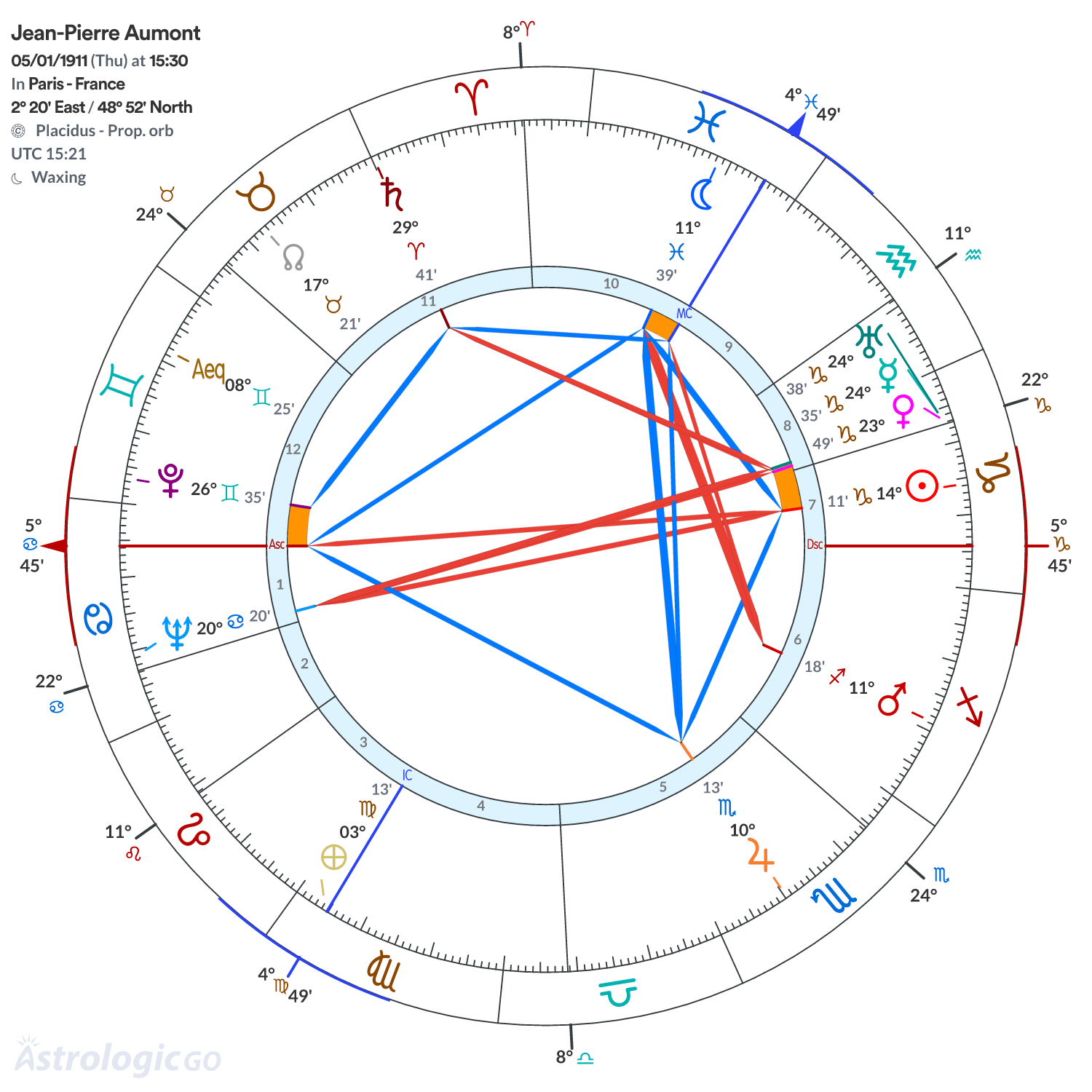 Chart wheel - Jean-Pierre Aumont