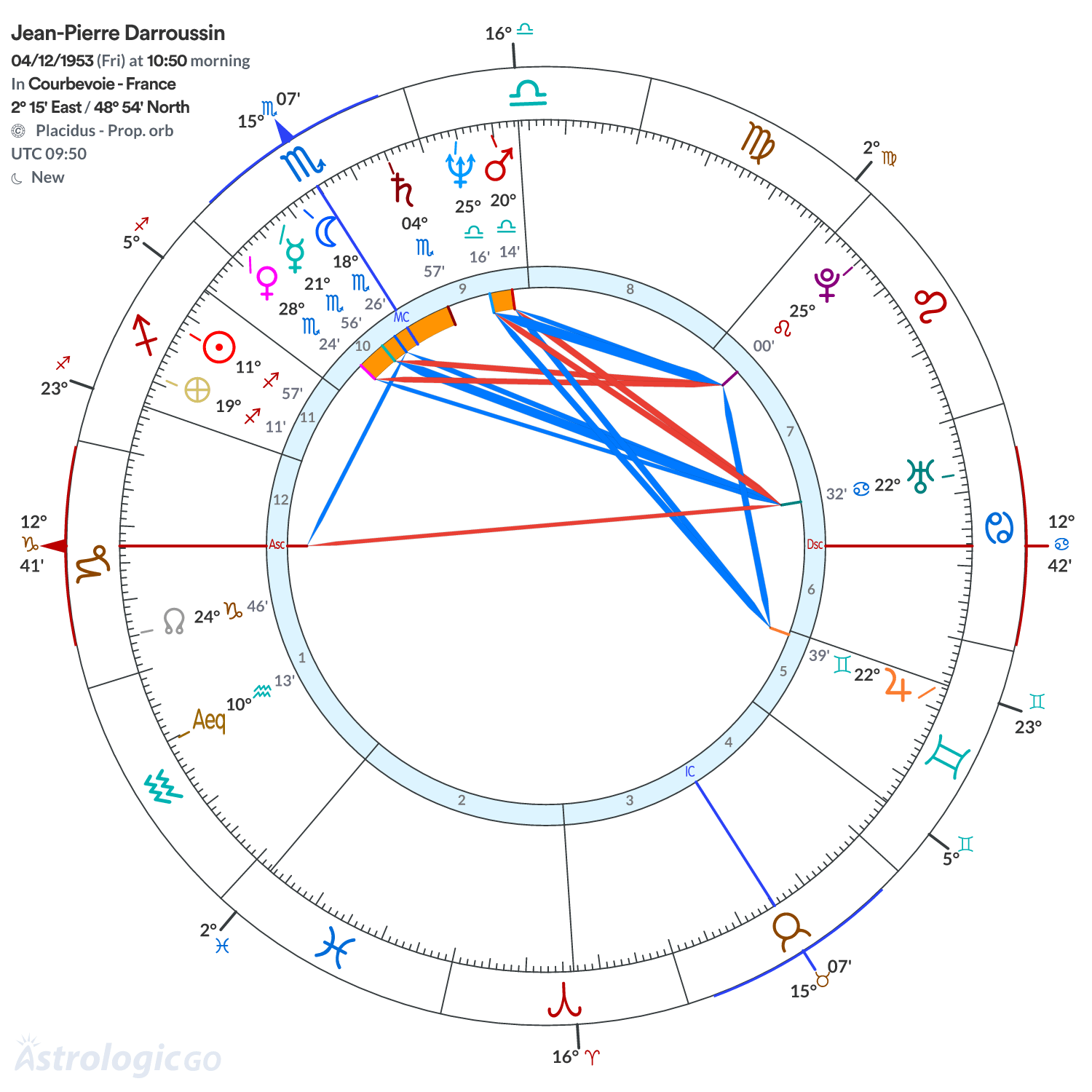 Chart wheel - Jean-Pierre Darroussin