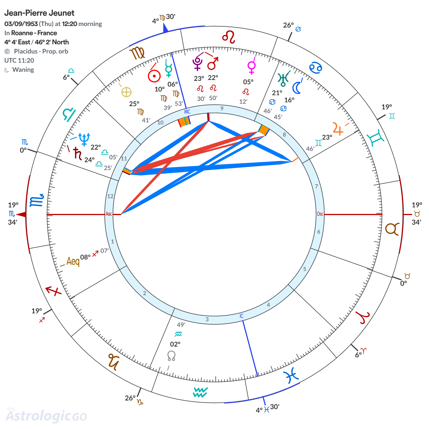 Chart wheel - Jean-Pierre Jeunet