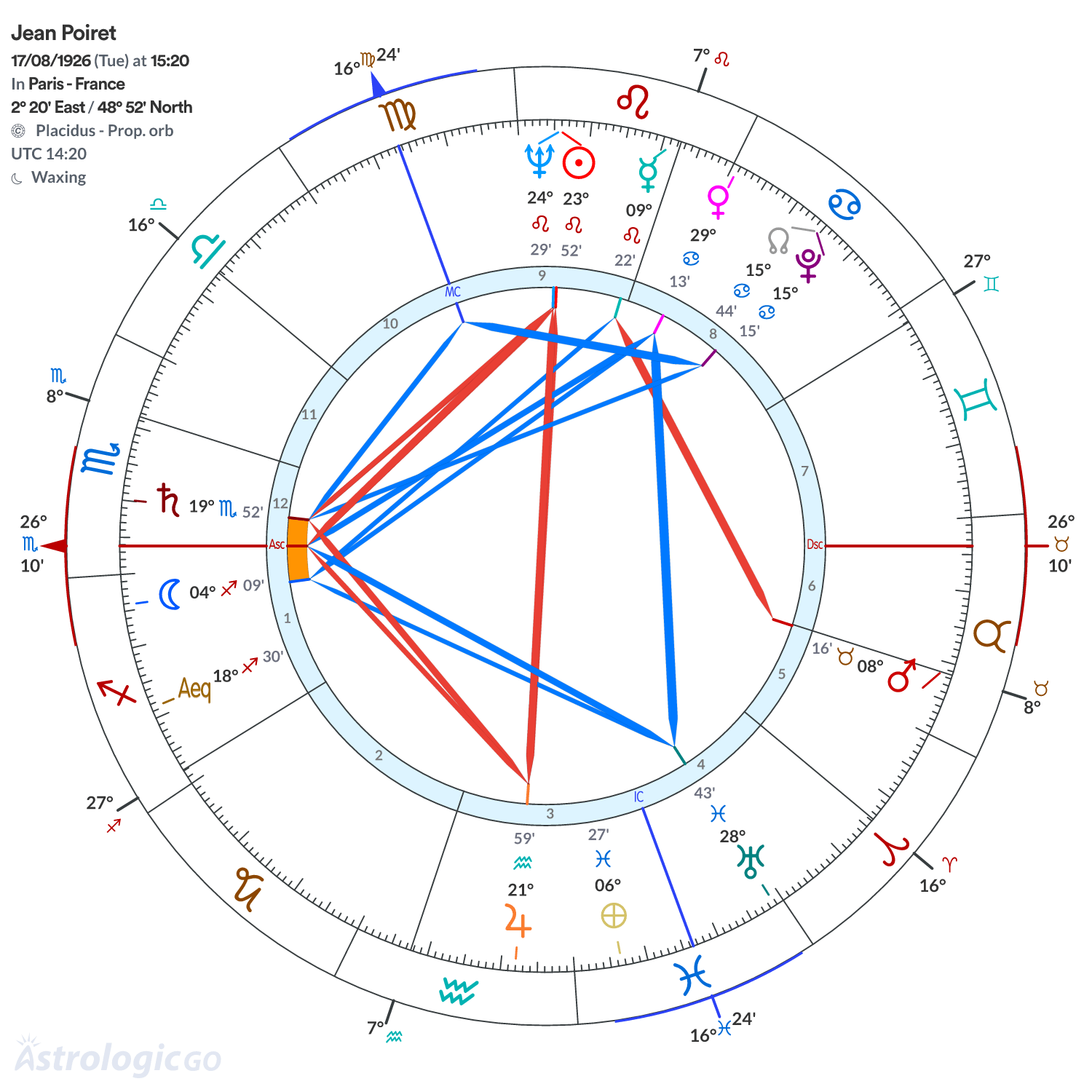 Chart wheel - Jean Poiret