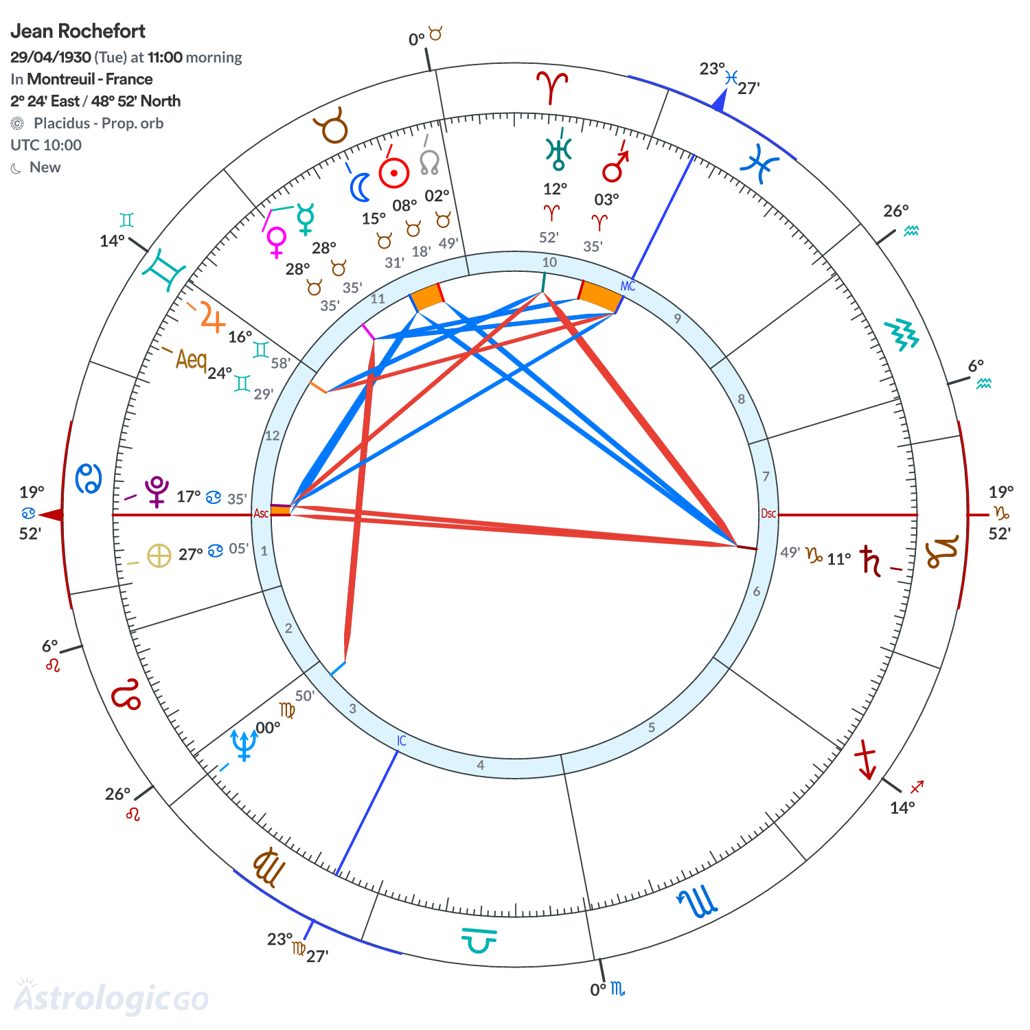 Chart wheel - Jean Rochefort