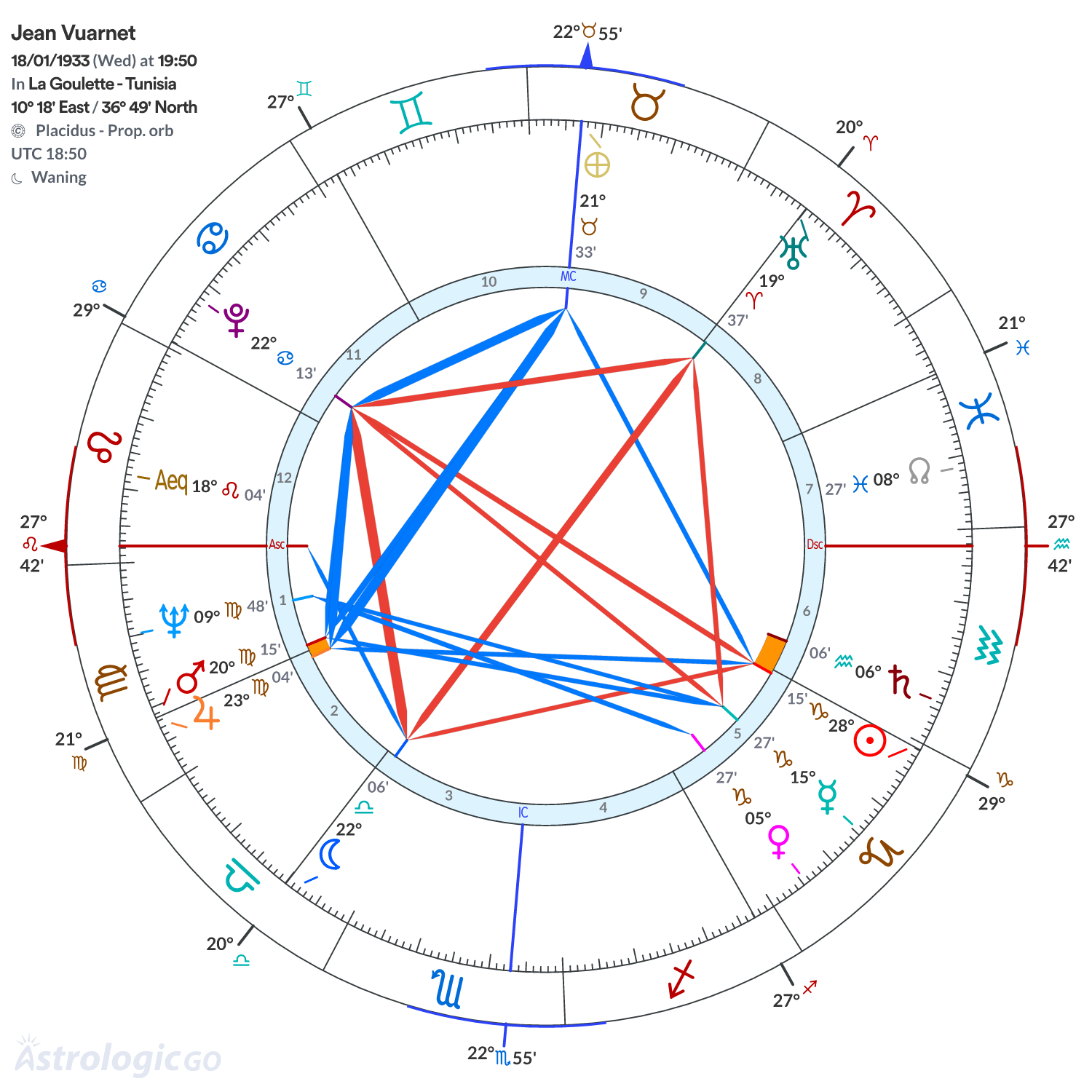 Chart wheel - Jean Vuarnet