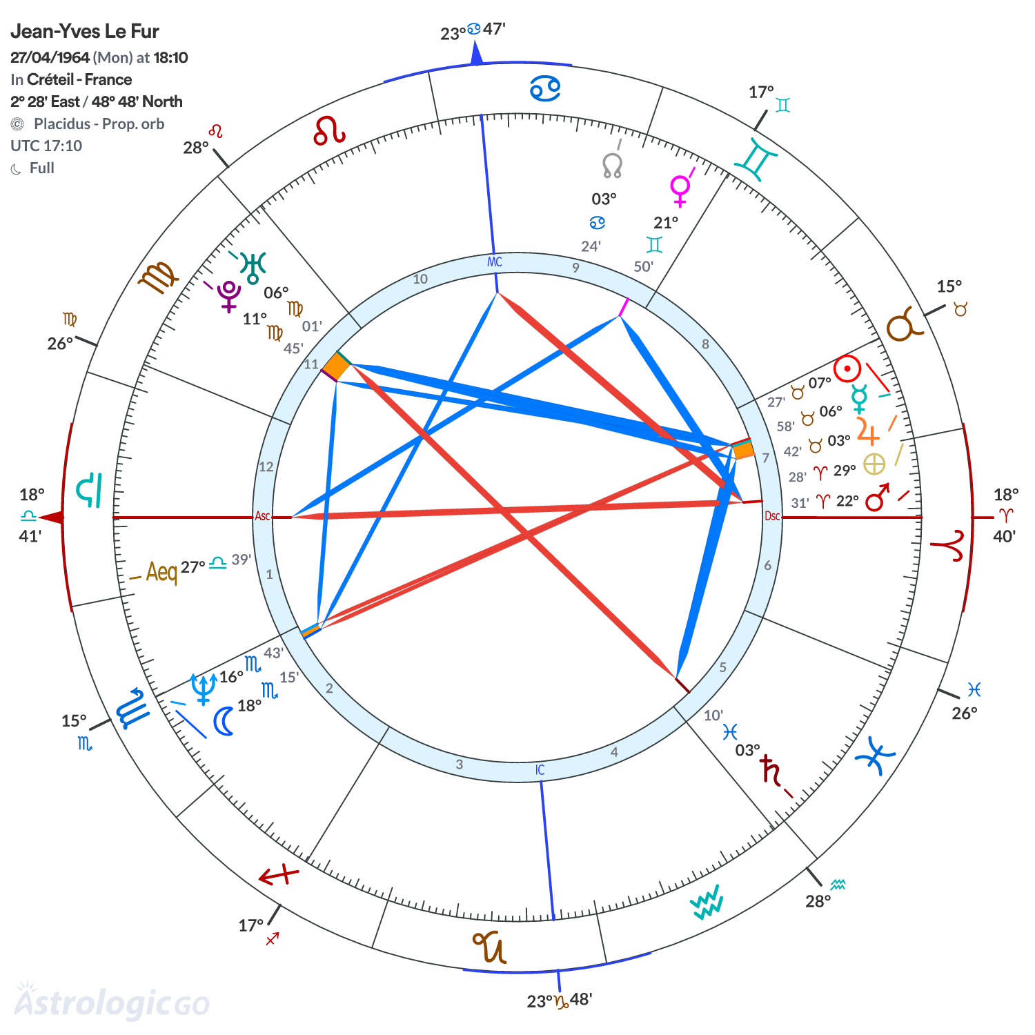 Chart wheel - Jean-Yves Le Fur