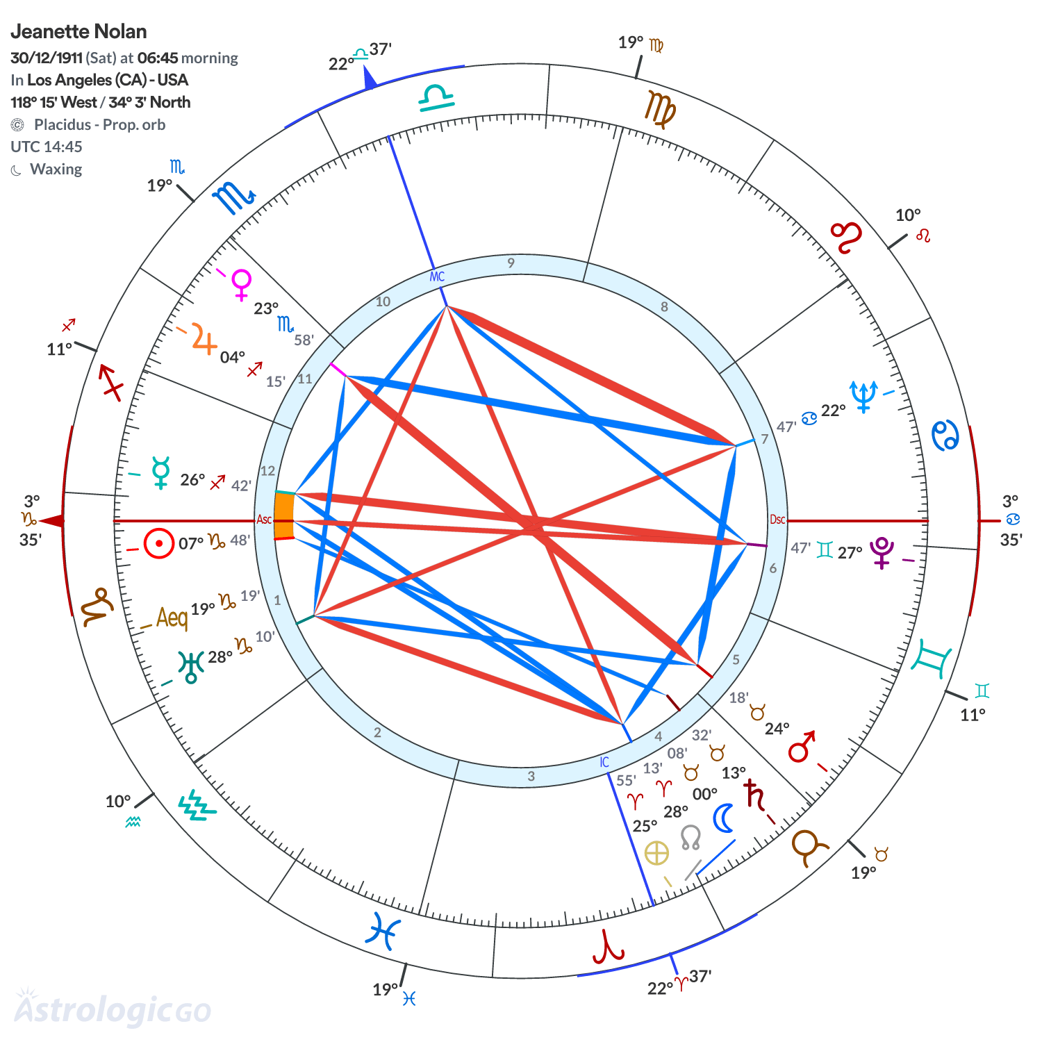 Chart wheel - Jeanette Nolan