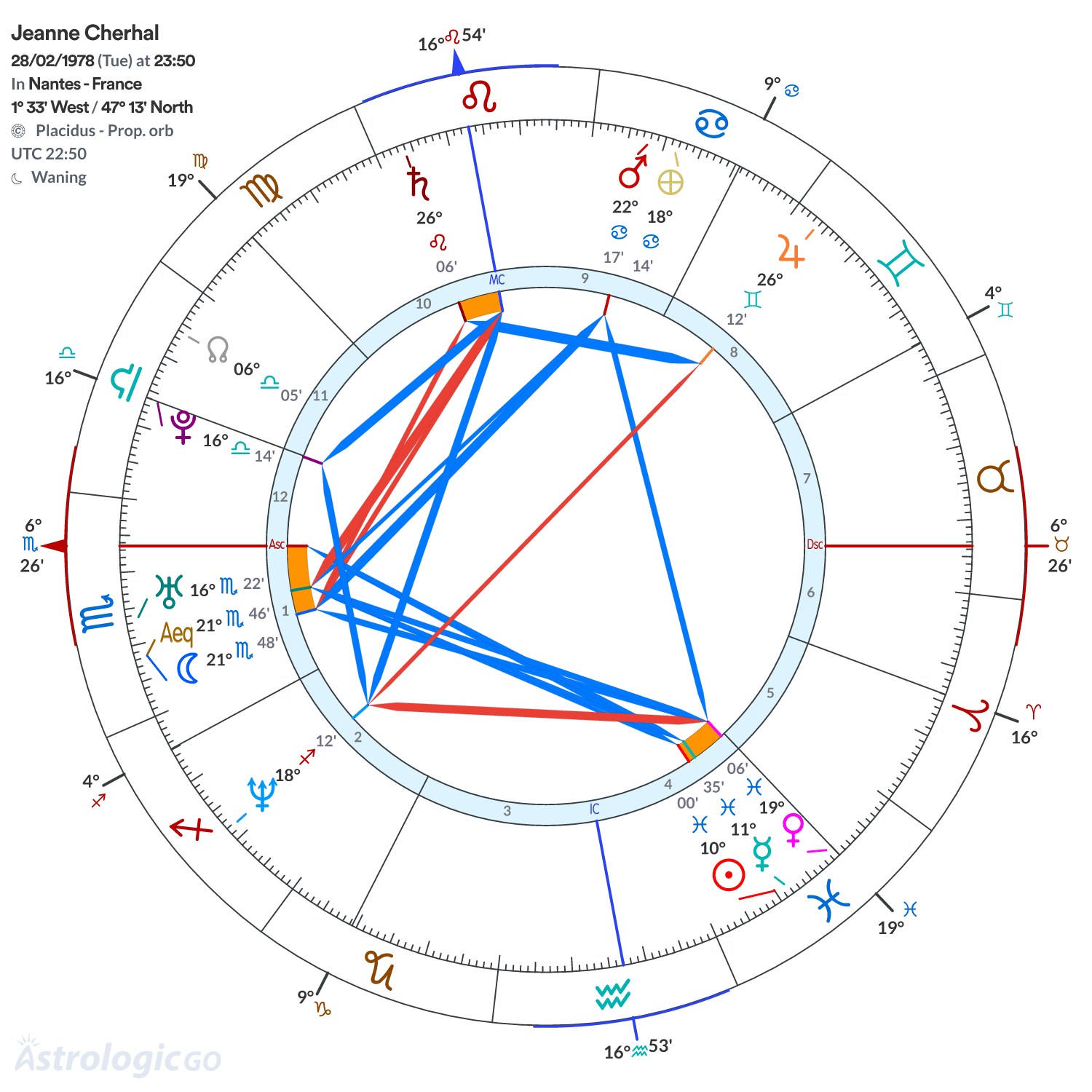 Chart wheel - Jeanne Cherhal