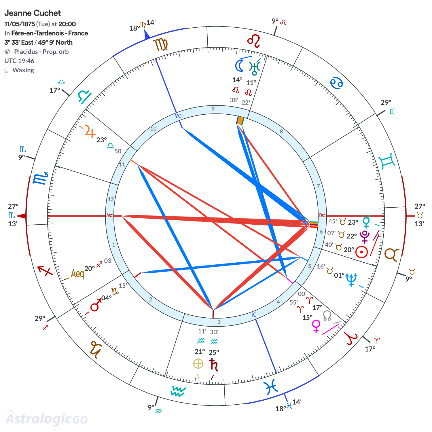 Chart wheel - Jeanne Cuchet
