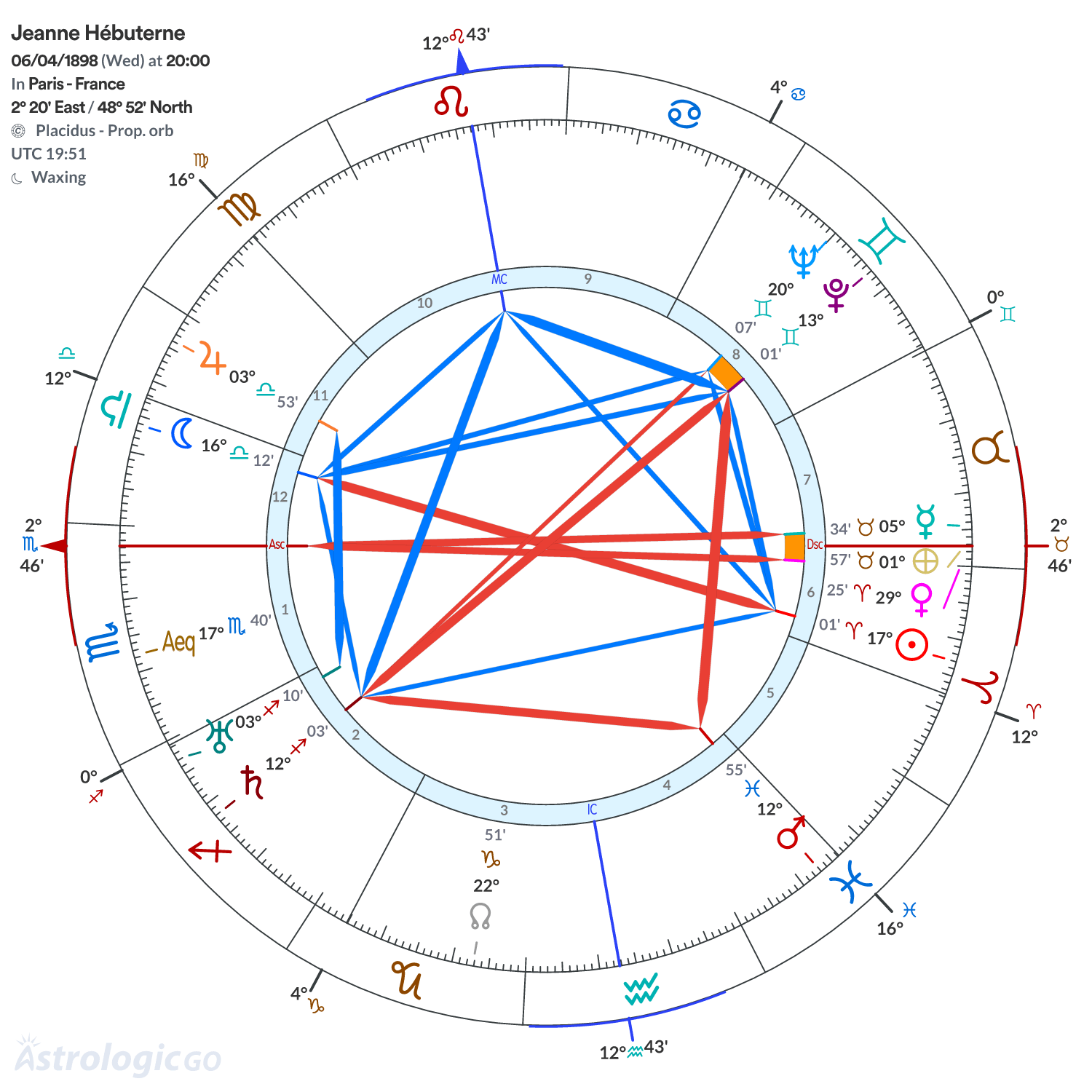 Chart wheel - Jeanne Hébuterne