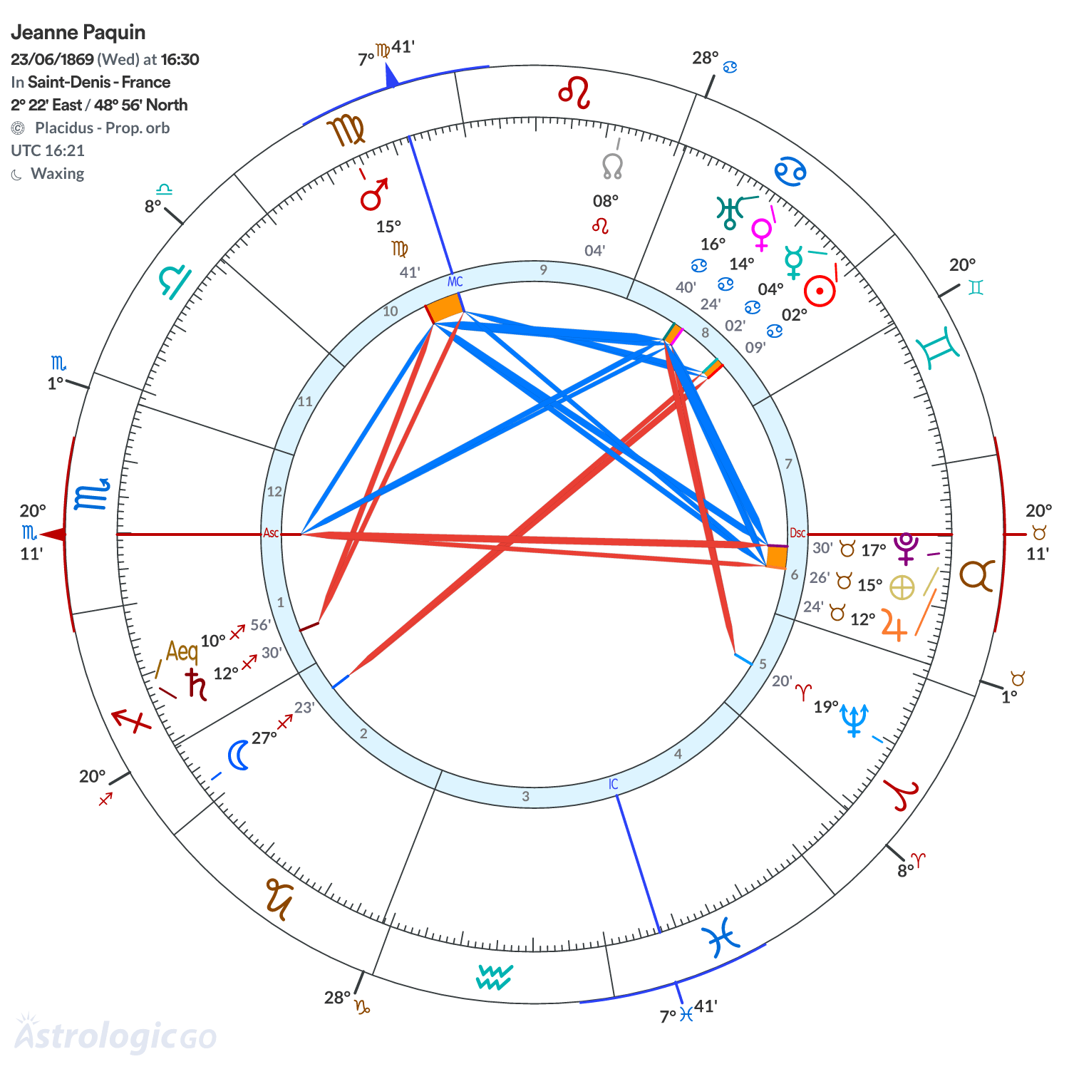 Chart wheel - Jeanne Paquin