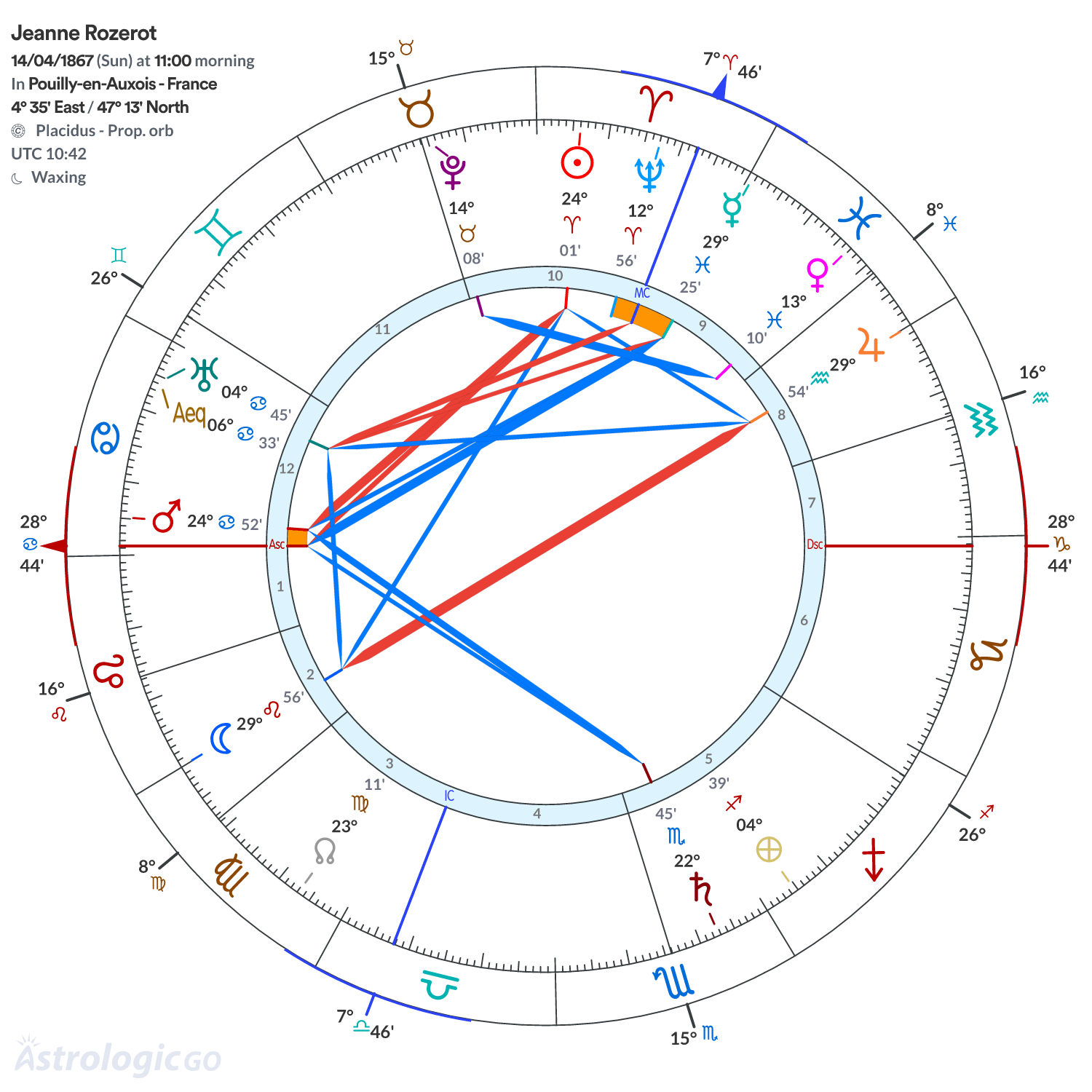 Chart wheel - Jeanne Rozerot