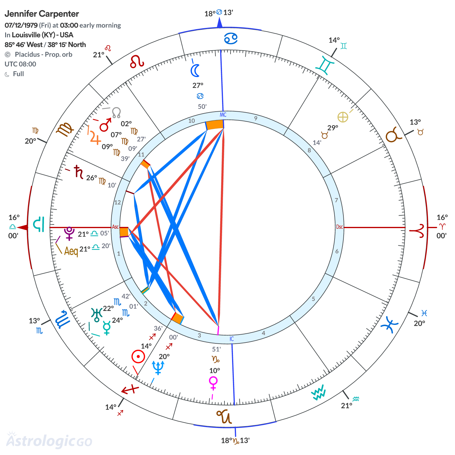 Chart wheel - Jennifer Carpenter