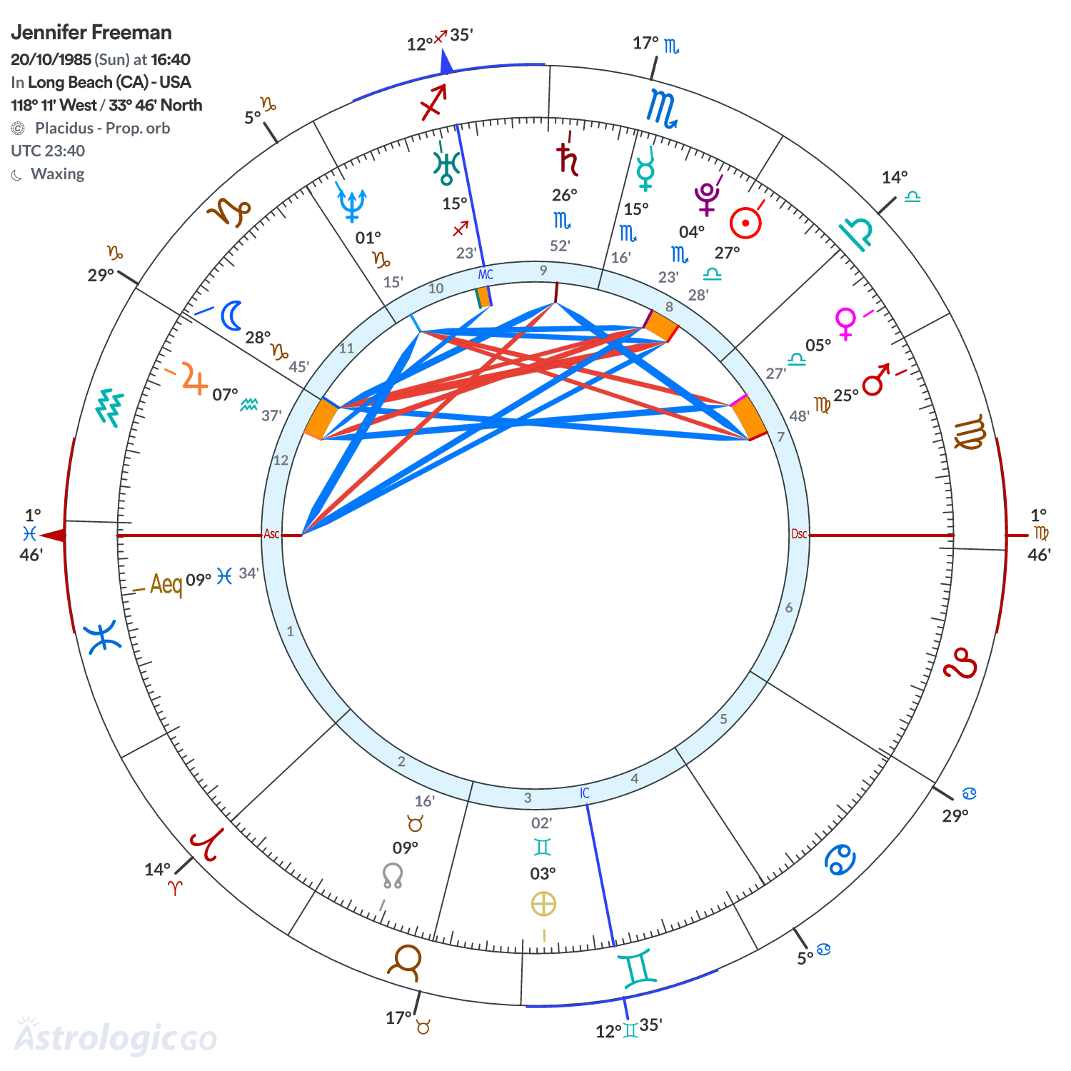 Chart wheel - Jennifer Freeman