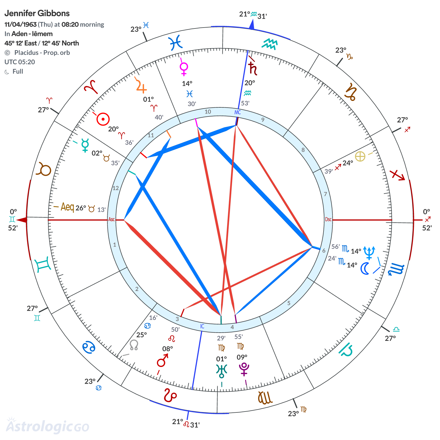 Chart wheel - Jennifer Gibbons