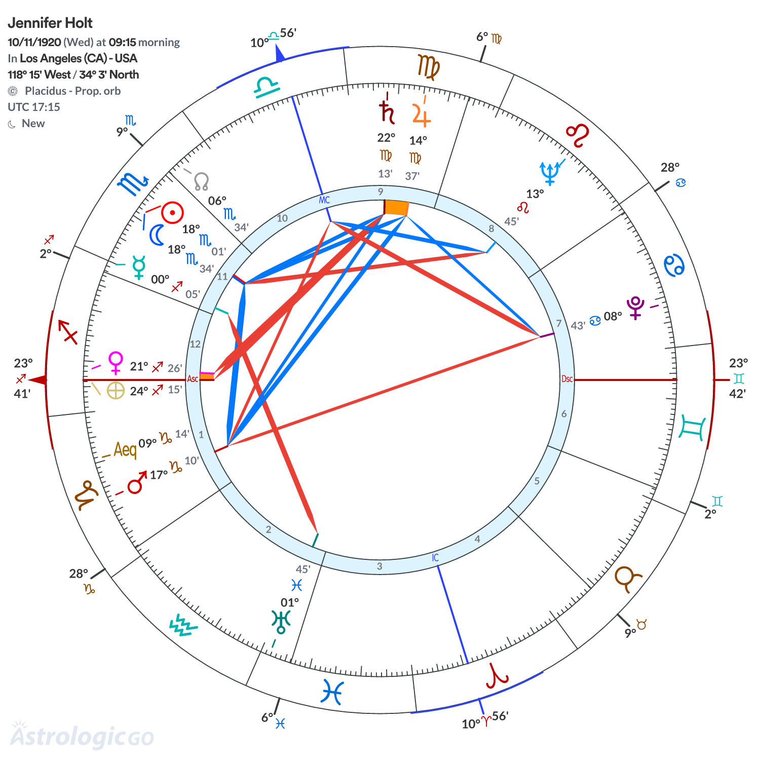 Chart wheel - Jennifer Holt