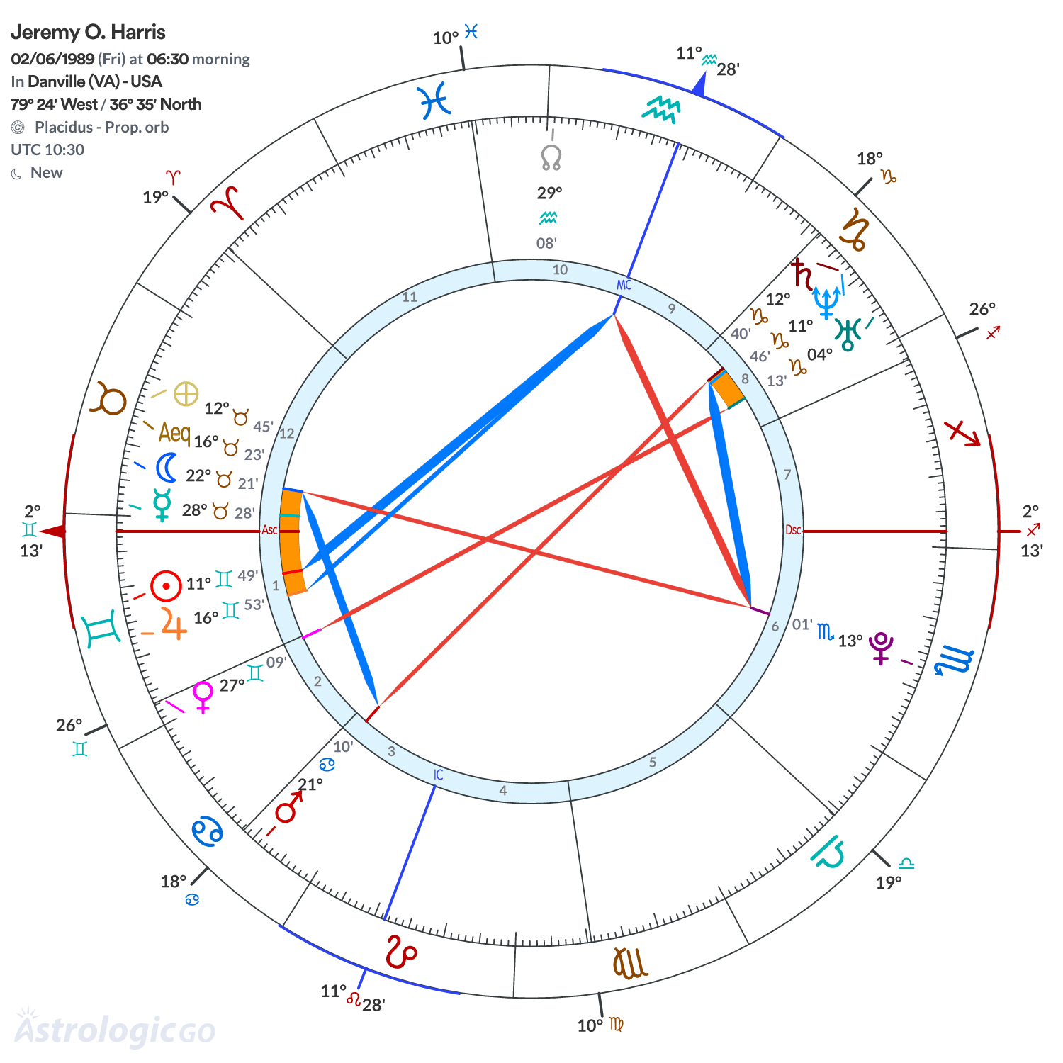 Chart wheel - Jeremy O. Harris