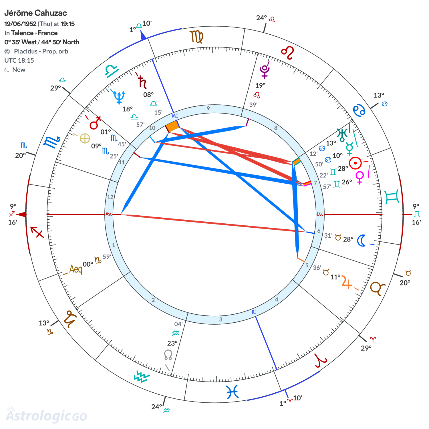 Chart wheel - Jérôme Cahuzac