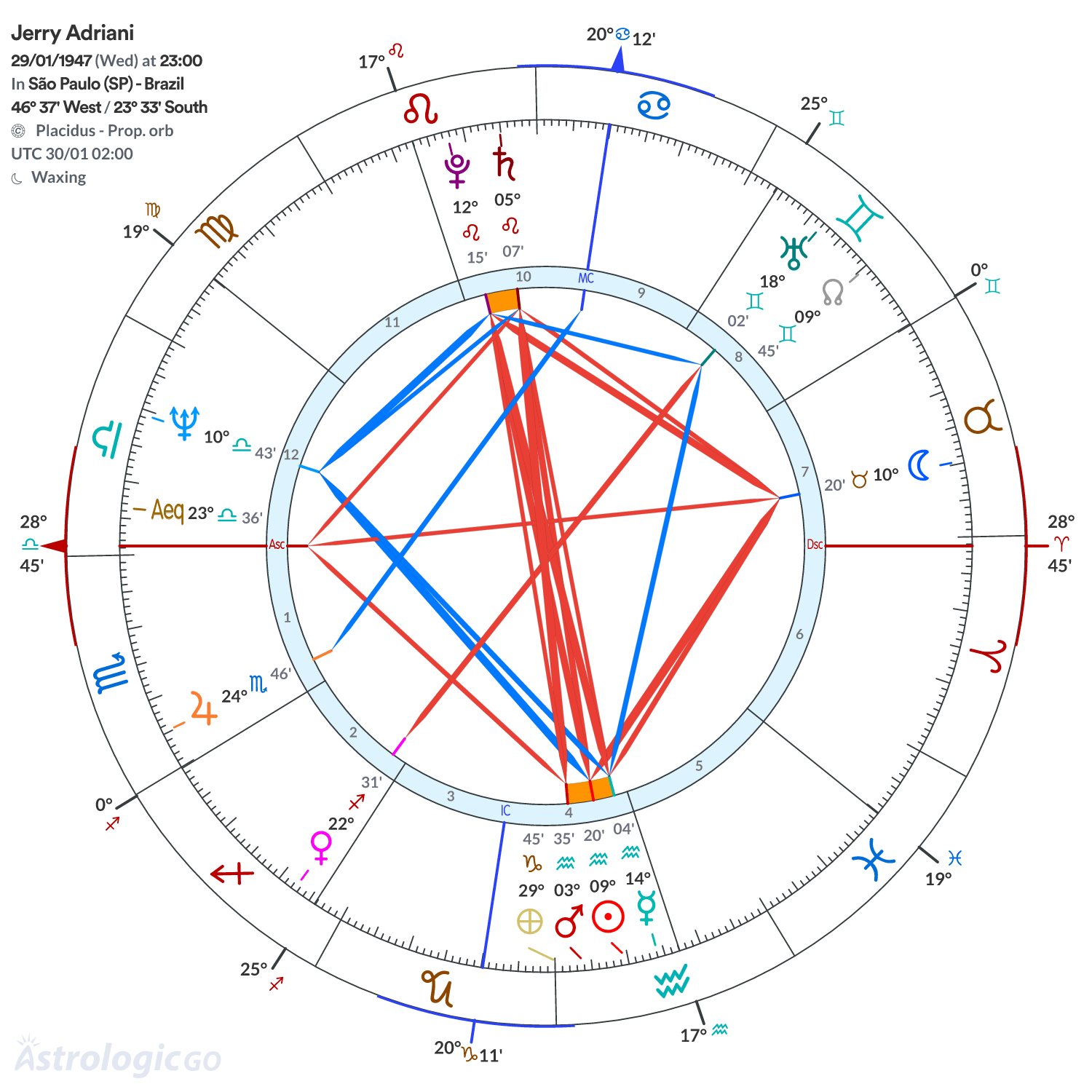 Chart wheel - Jerry Adriani