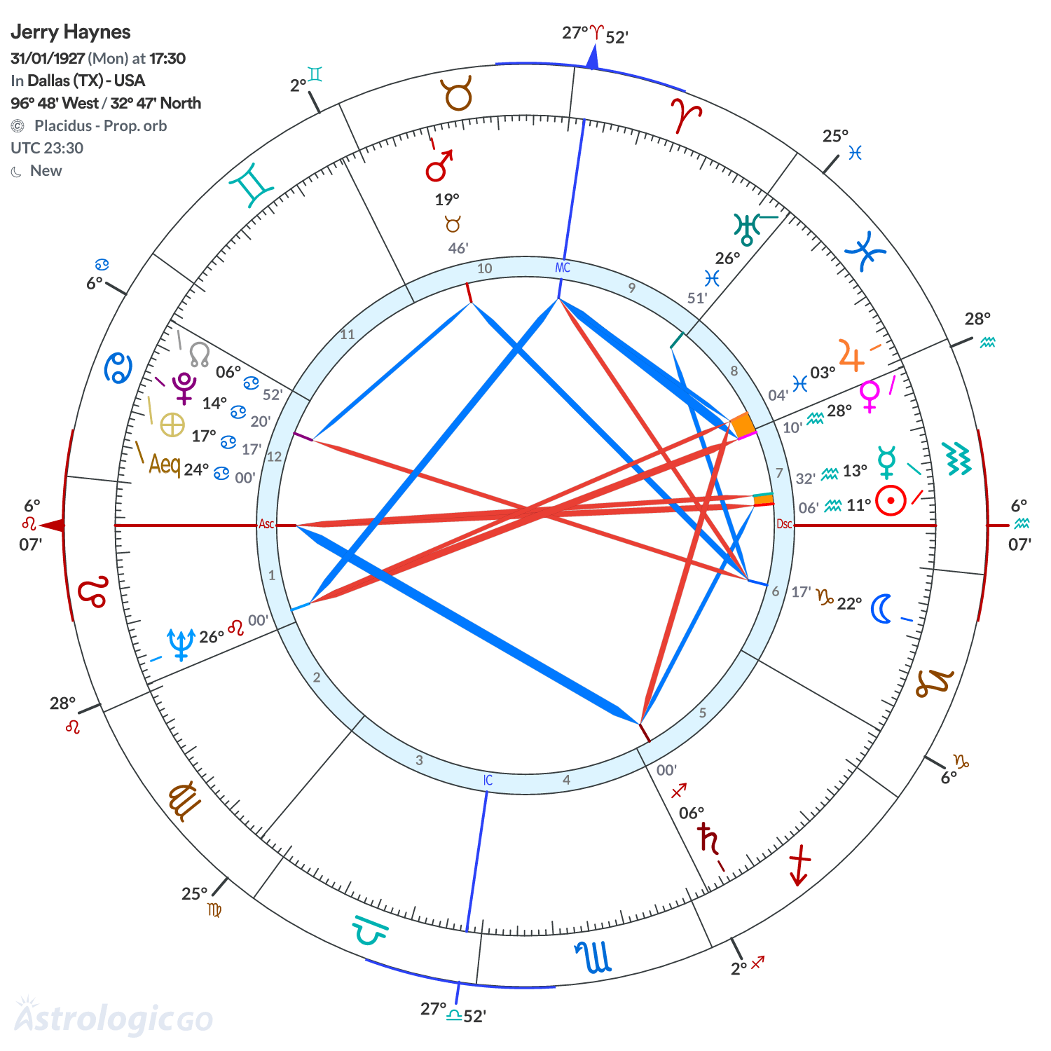 Chart wheel - Jerry Haynes