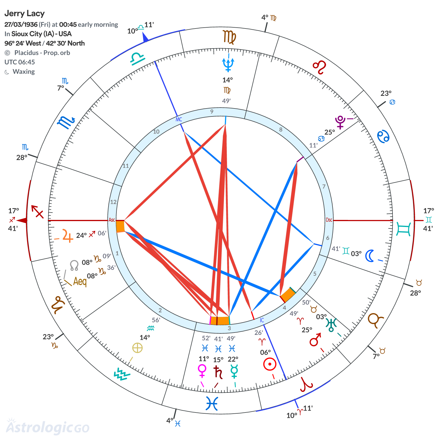 Chart wheel - Jerry Lacy