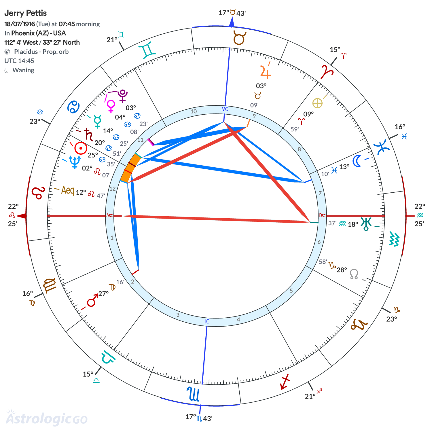 Chart wheel - Jerry Pettis