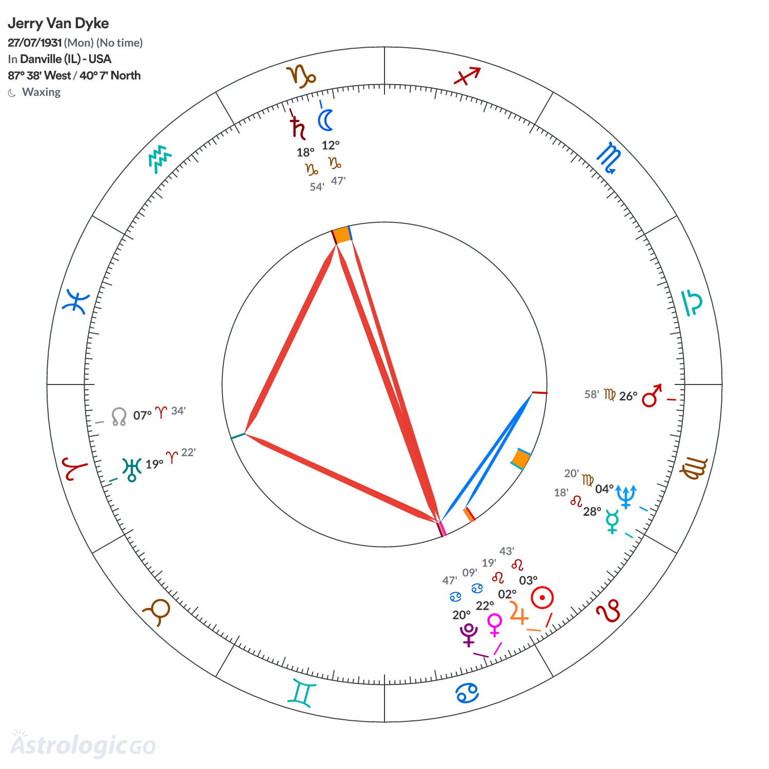 Chart wheel - Jerry Van Dyke