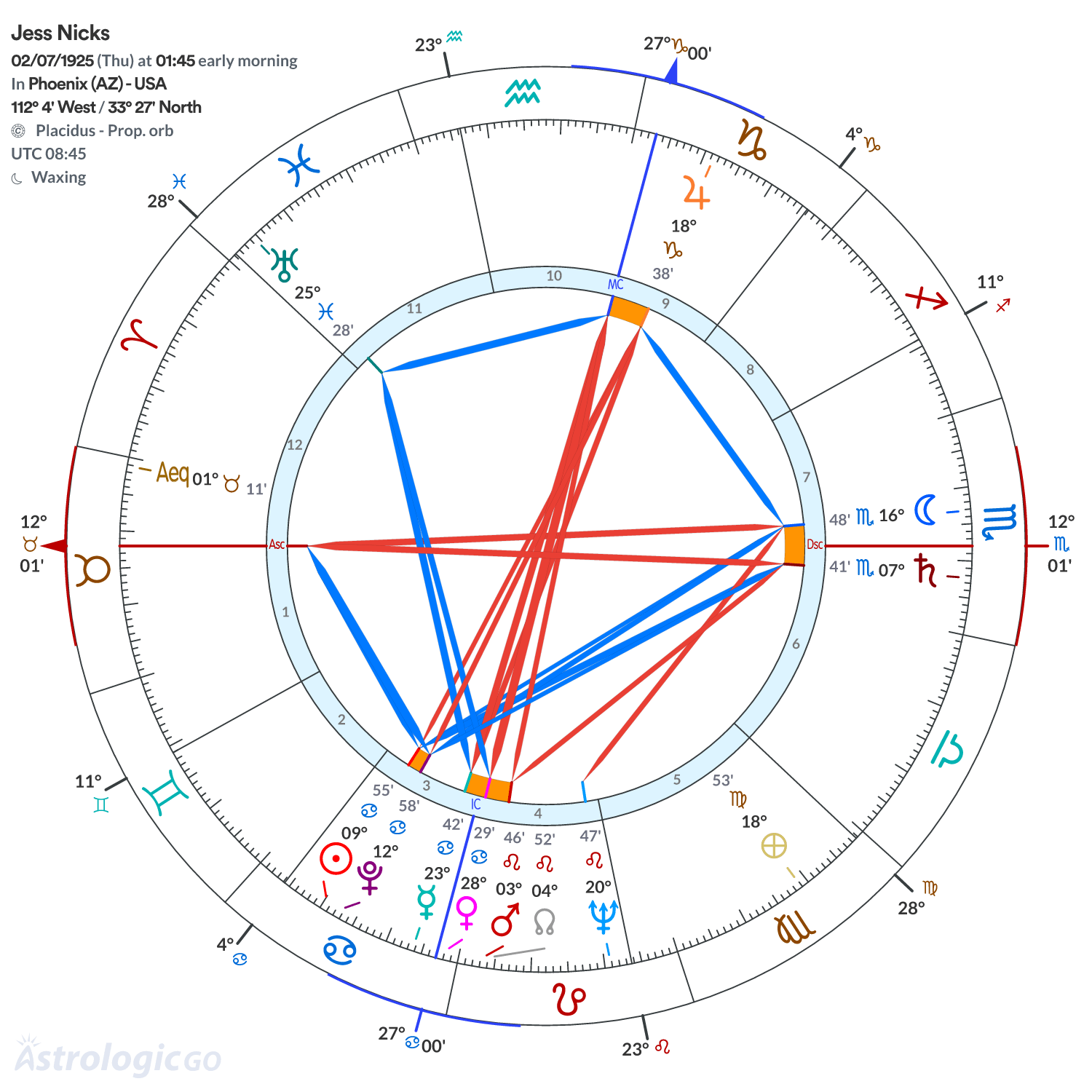 Chart wheel - Jess Nicks
