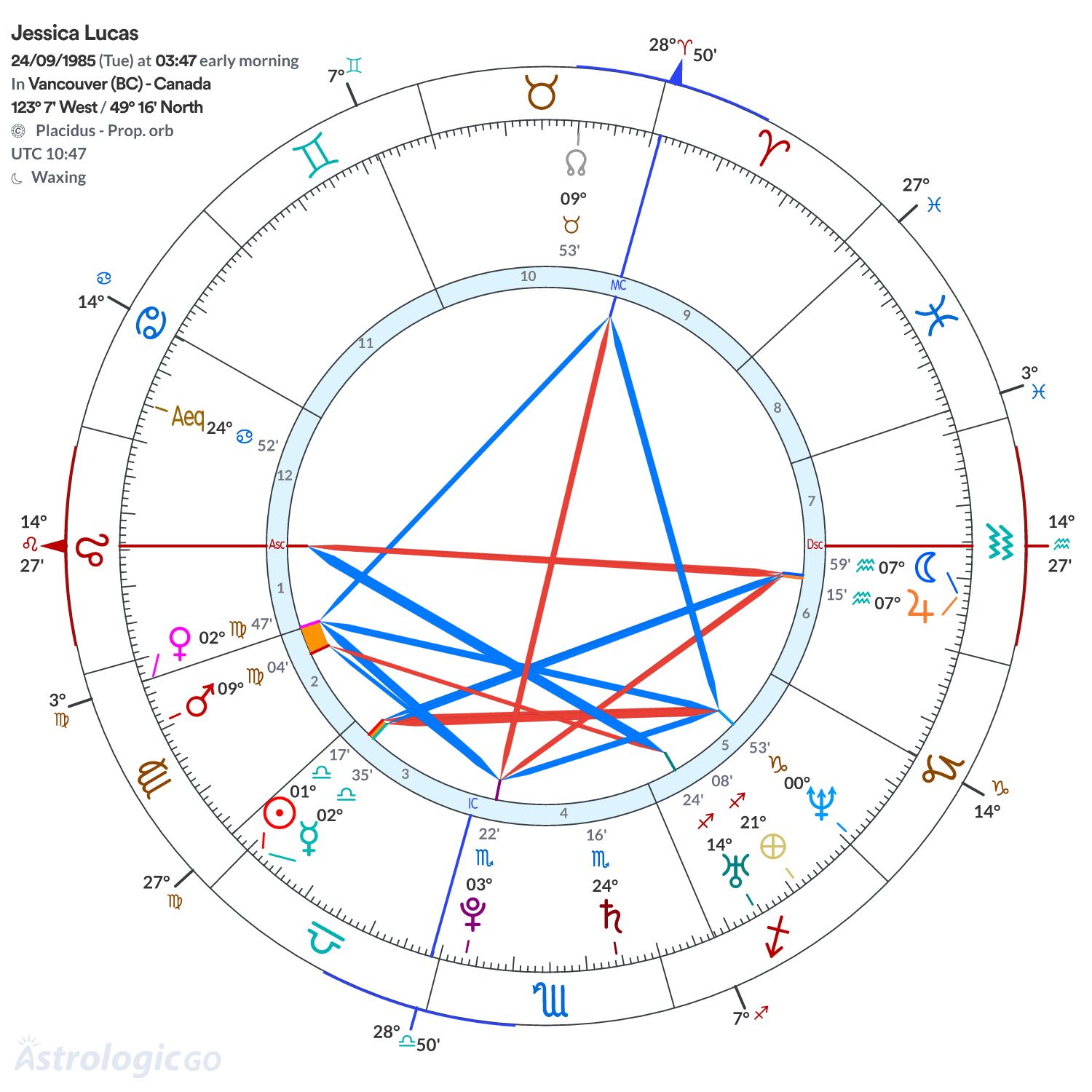 Chart wheel - Jessica Lucas