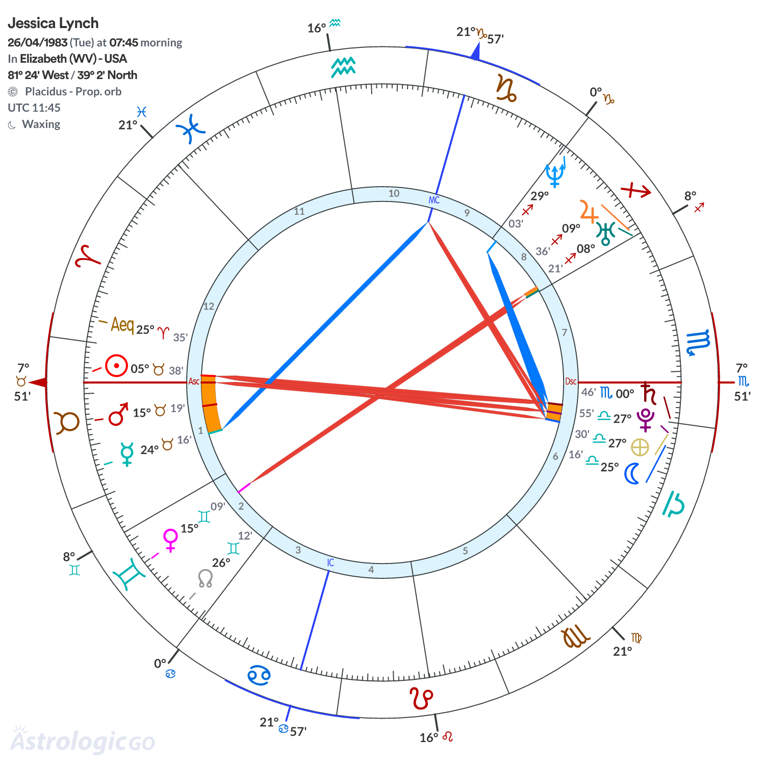 Chart wheel - Jessica Lynch