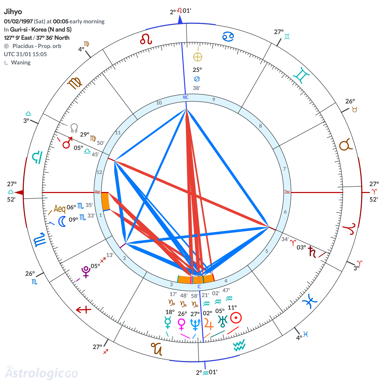 Chart wheel - Jihyo