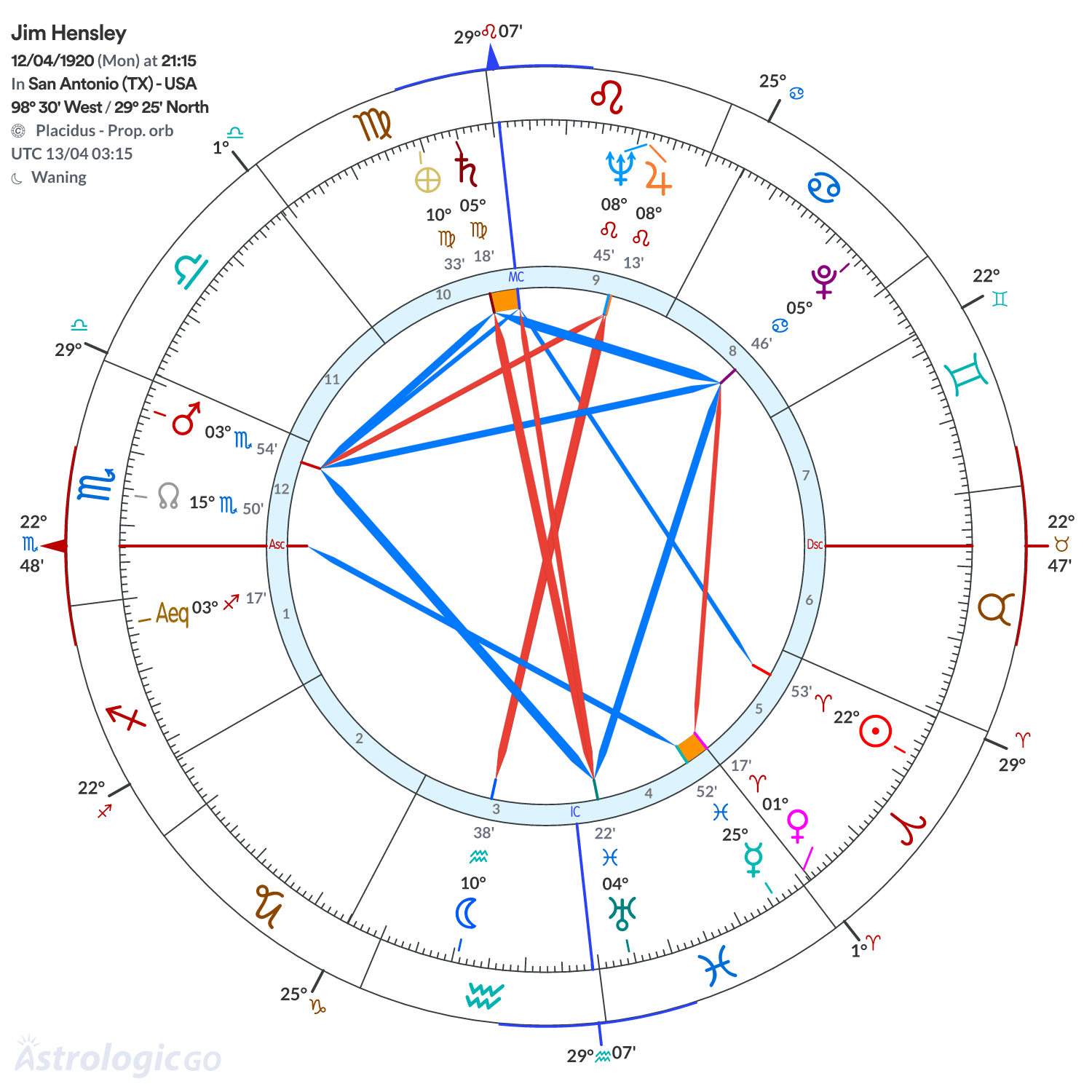 Chart wheel - Jim Hensley