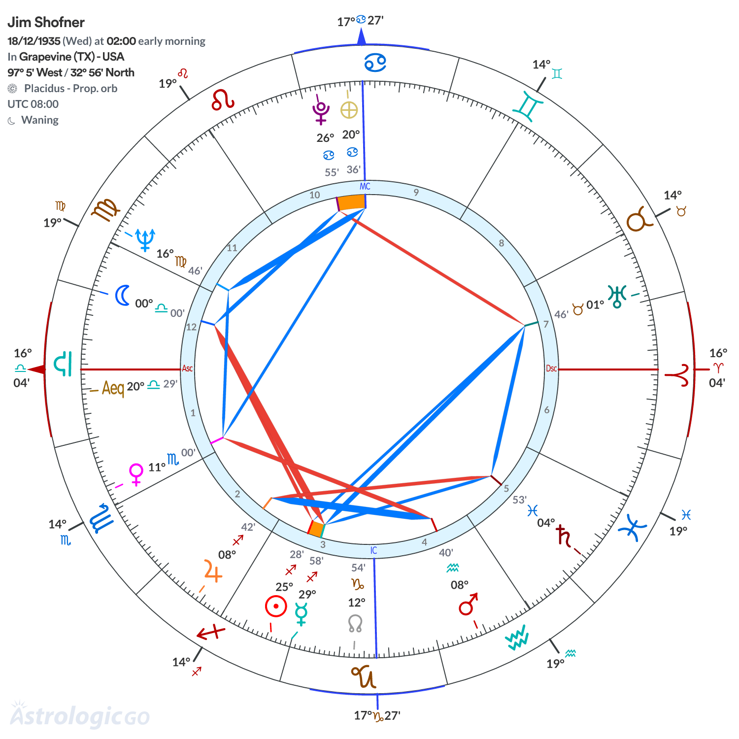 Chart wheel - Jim Shofner