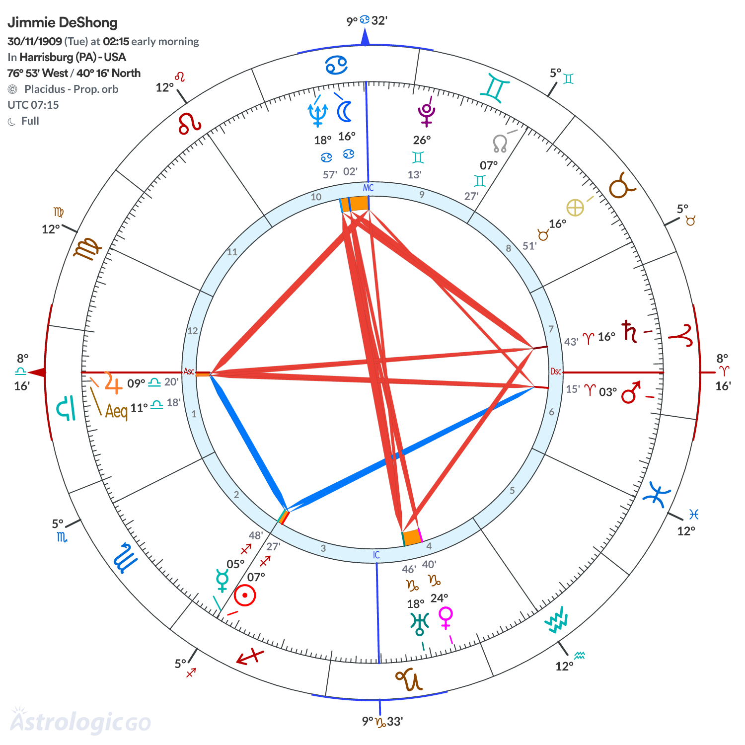 Chart wheel - Jimmie DeShong