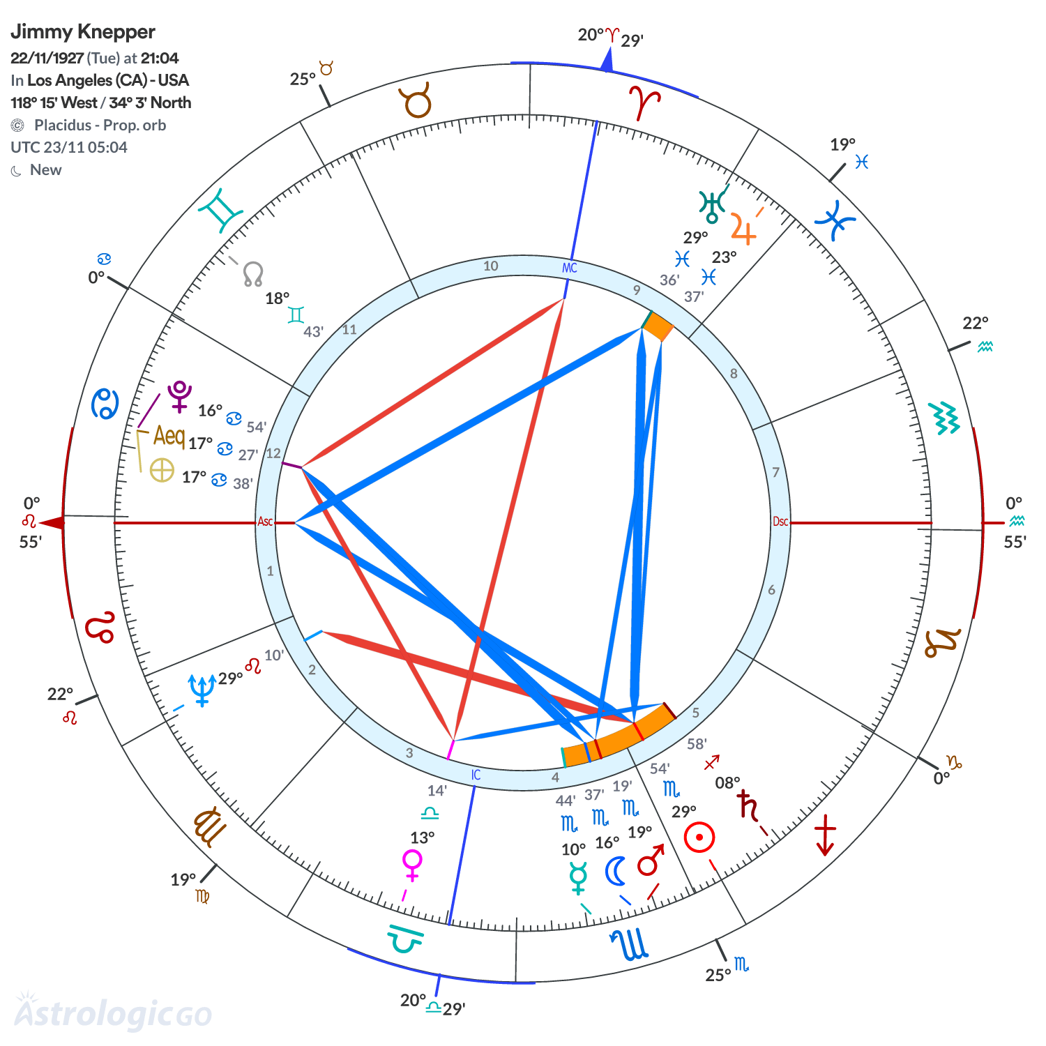 Chart wheel - Jimmy Knepper