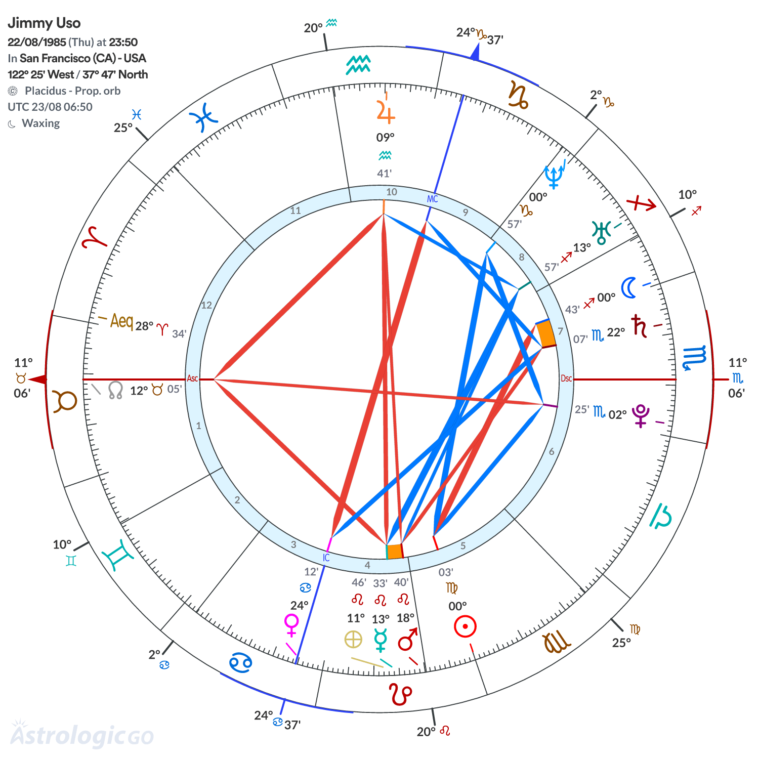 Chart wheel - Jimmy Uso