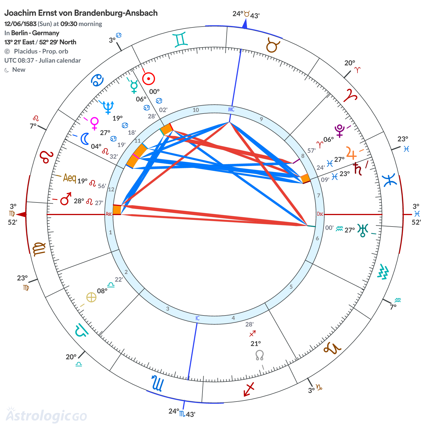Chart wheel - Joachim Ernst von Brandenburg-Ansbach